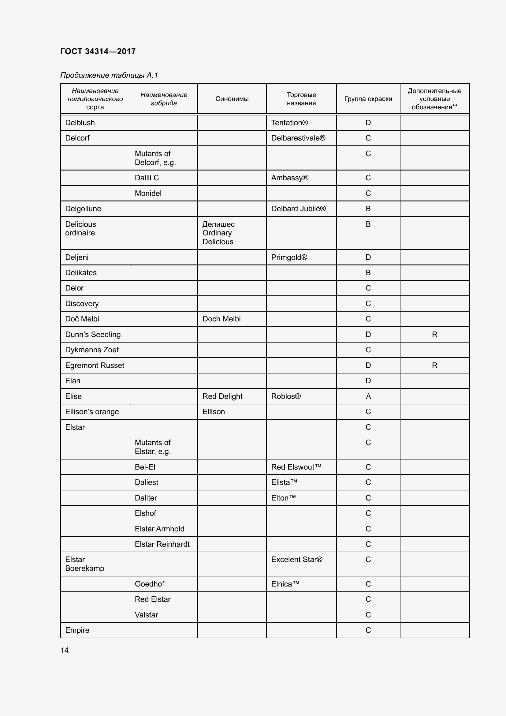 Страница 21 ГОСТ 34314-2017