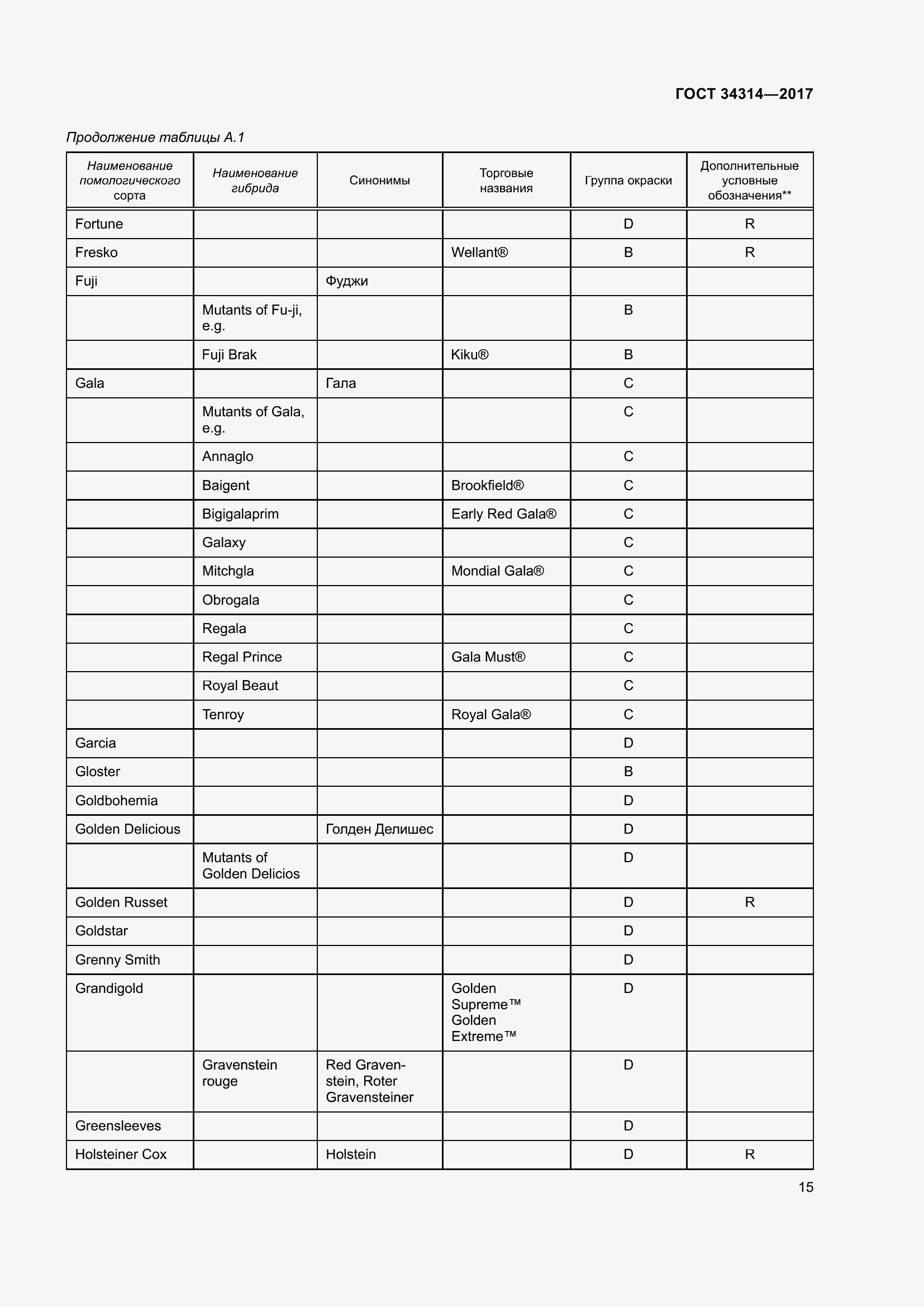 Страница 22 ГОСТ 34314-2017