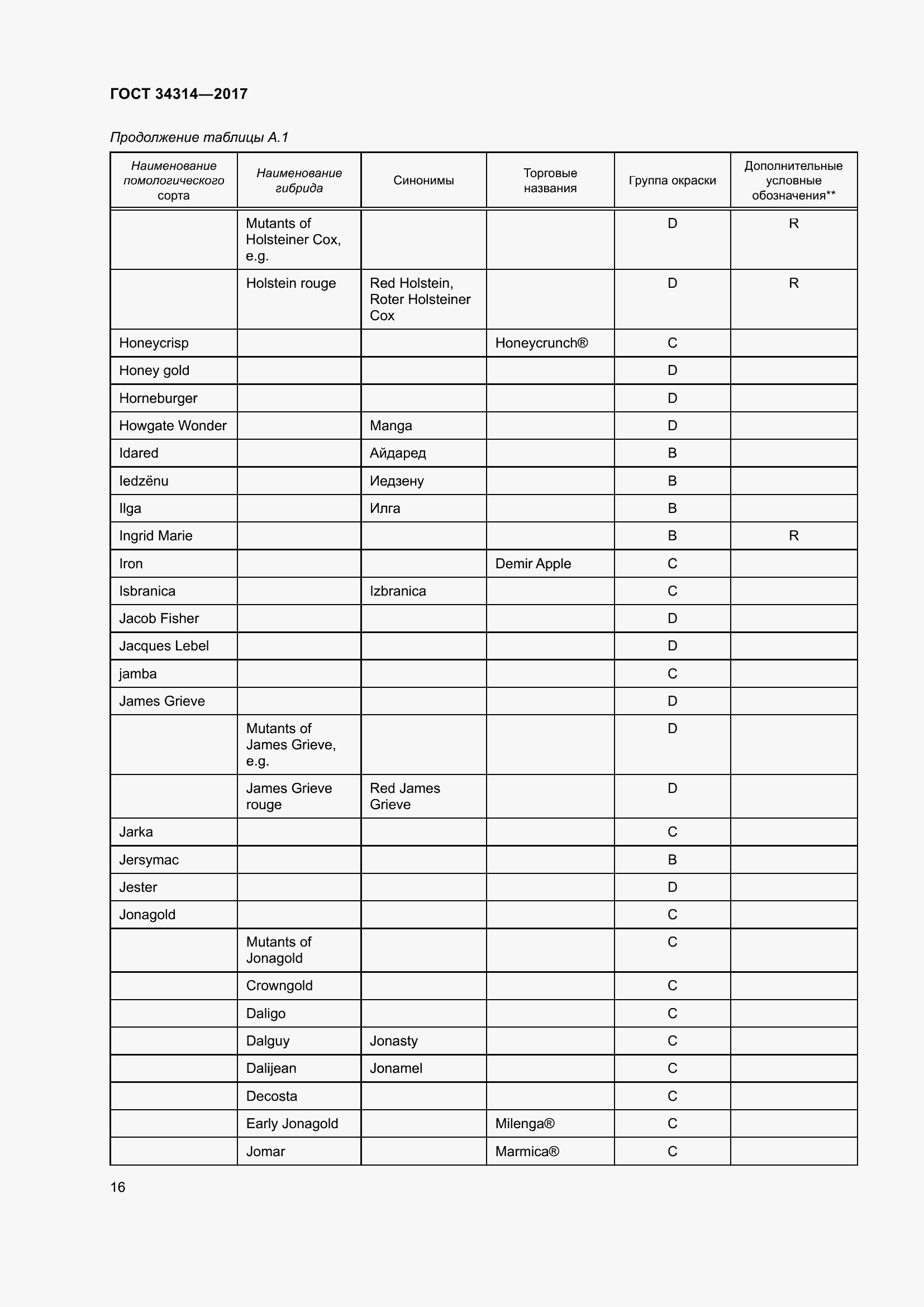 Страница 23 ГОСТ 34314-2017