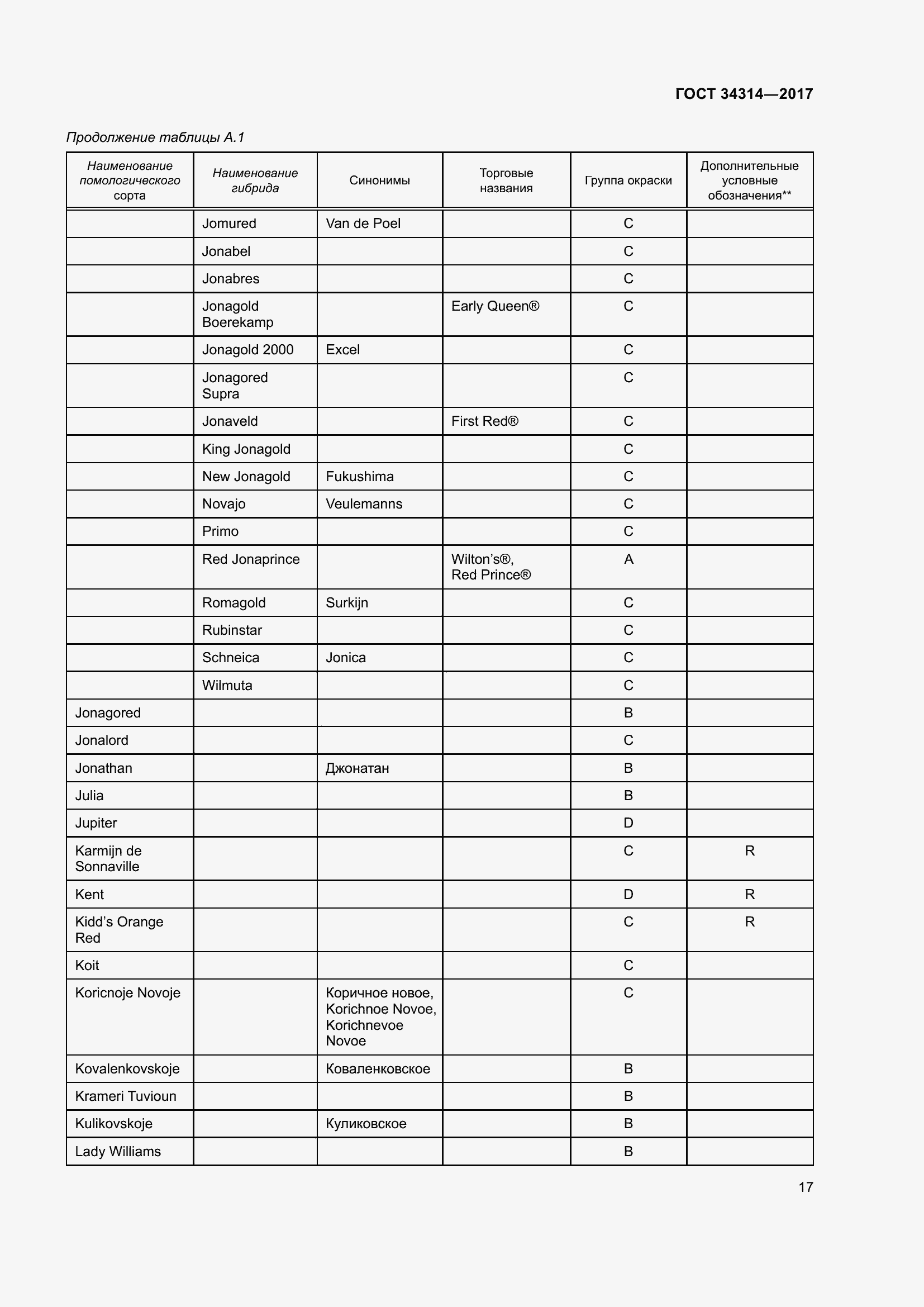 Страница 24 ГОСТ 34314-2017
