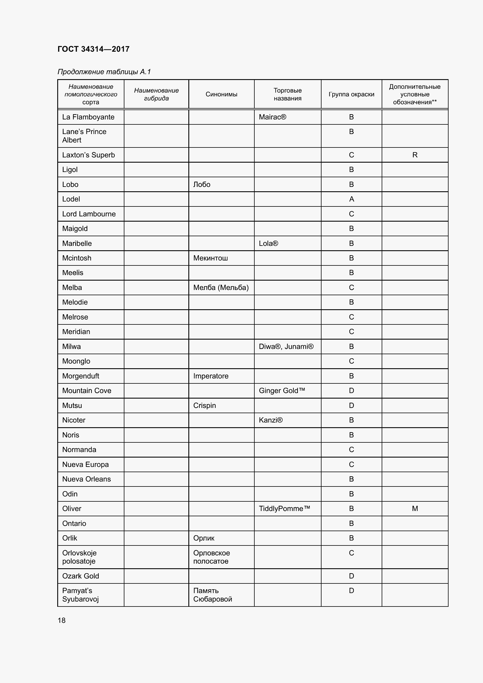 Страница 25 ГОСТ 34314-2017
