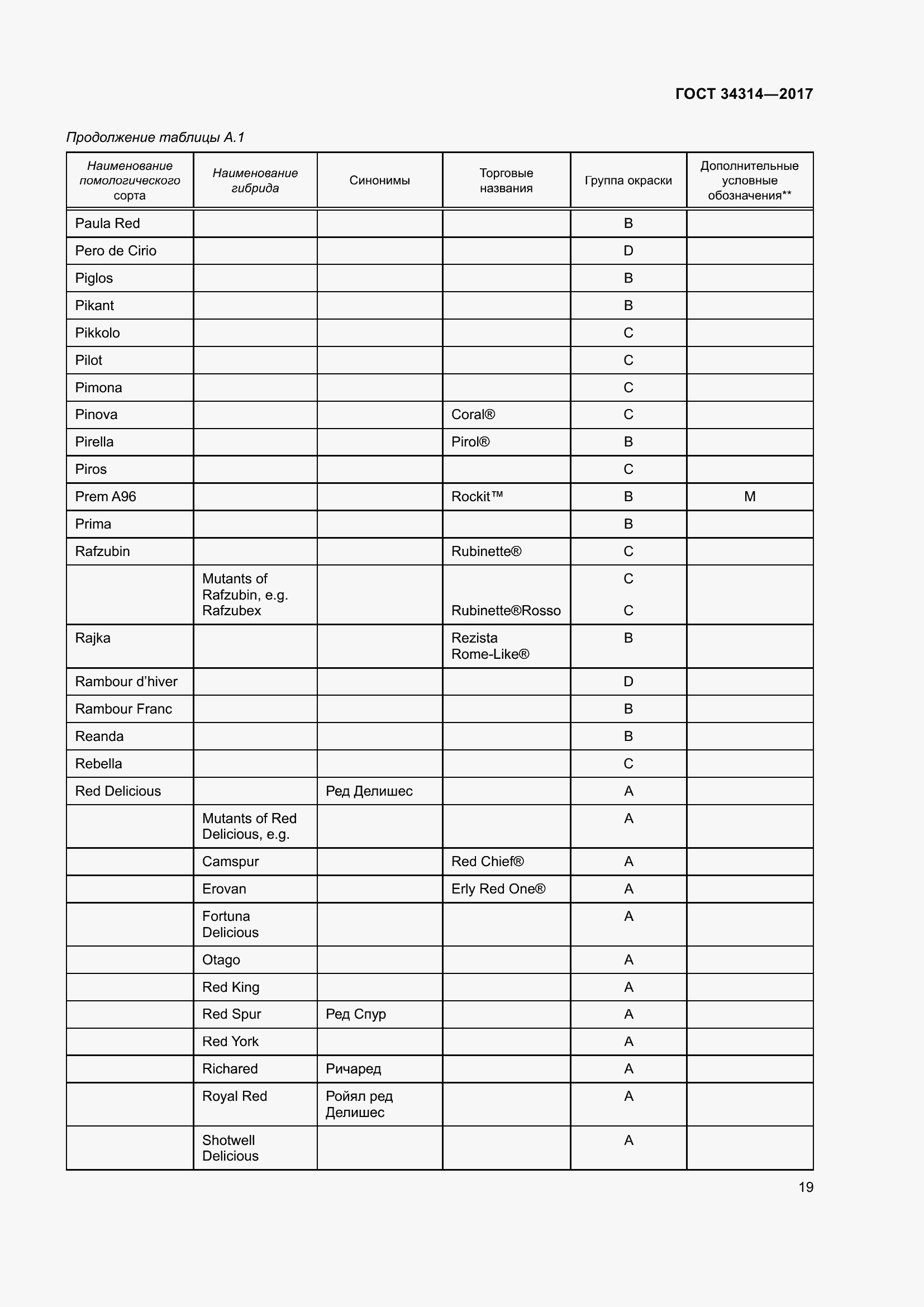 Страница 26 ГОСТ 34314-2017