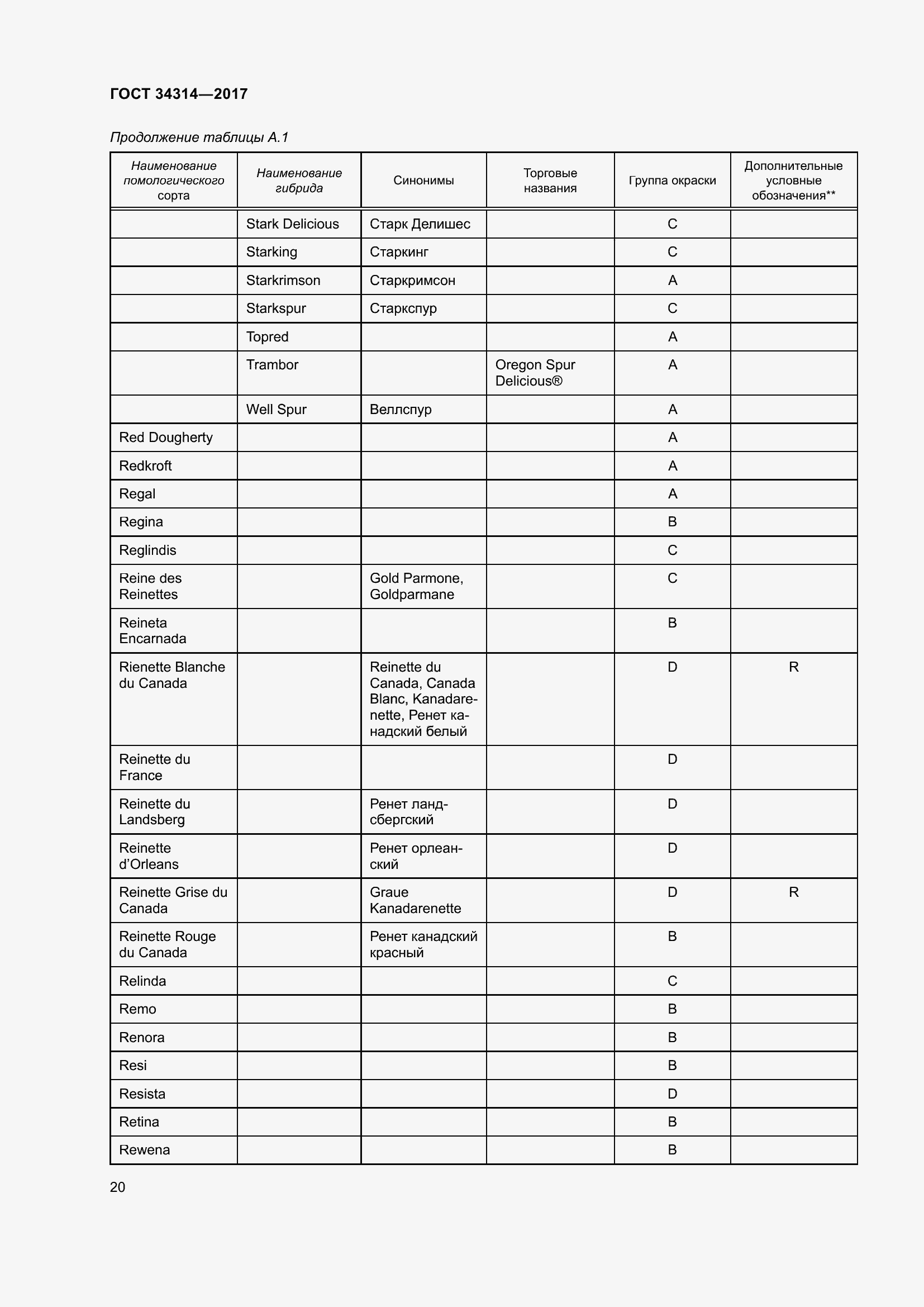 Страница 27 ГОСТ 34314-2017