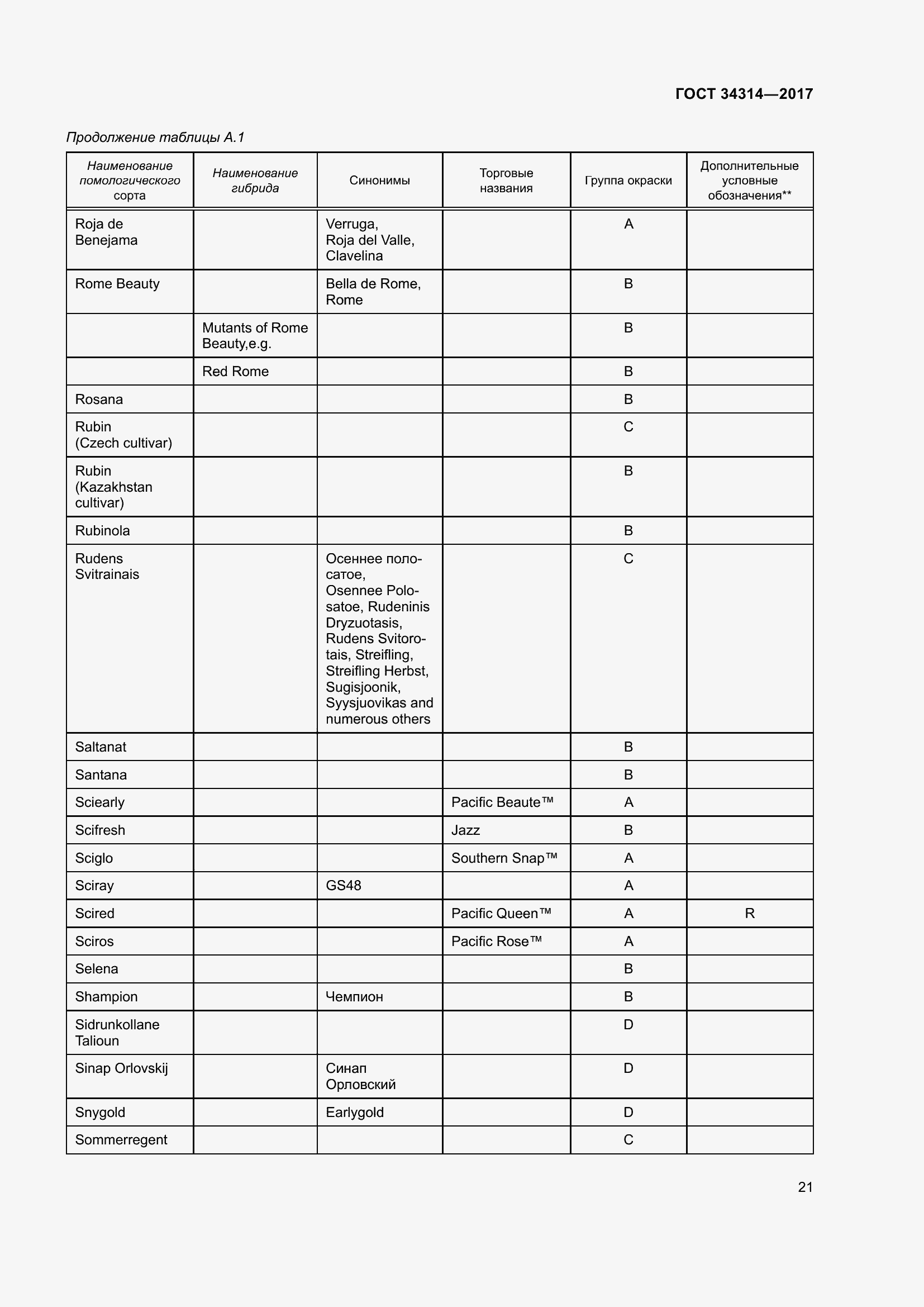 Страница 28 ГОСТ 34314-2017
