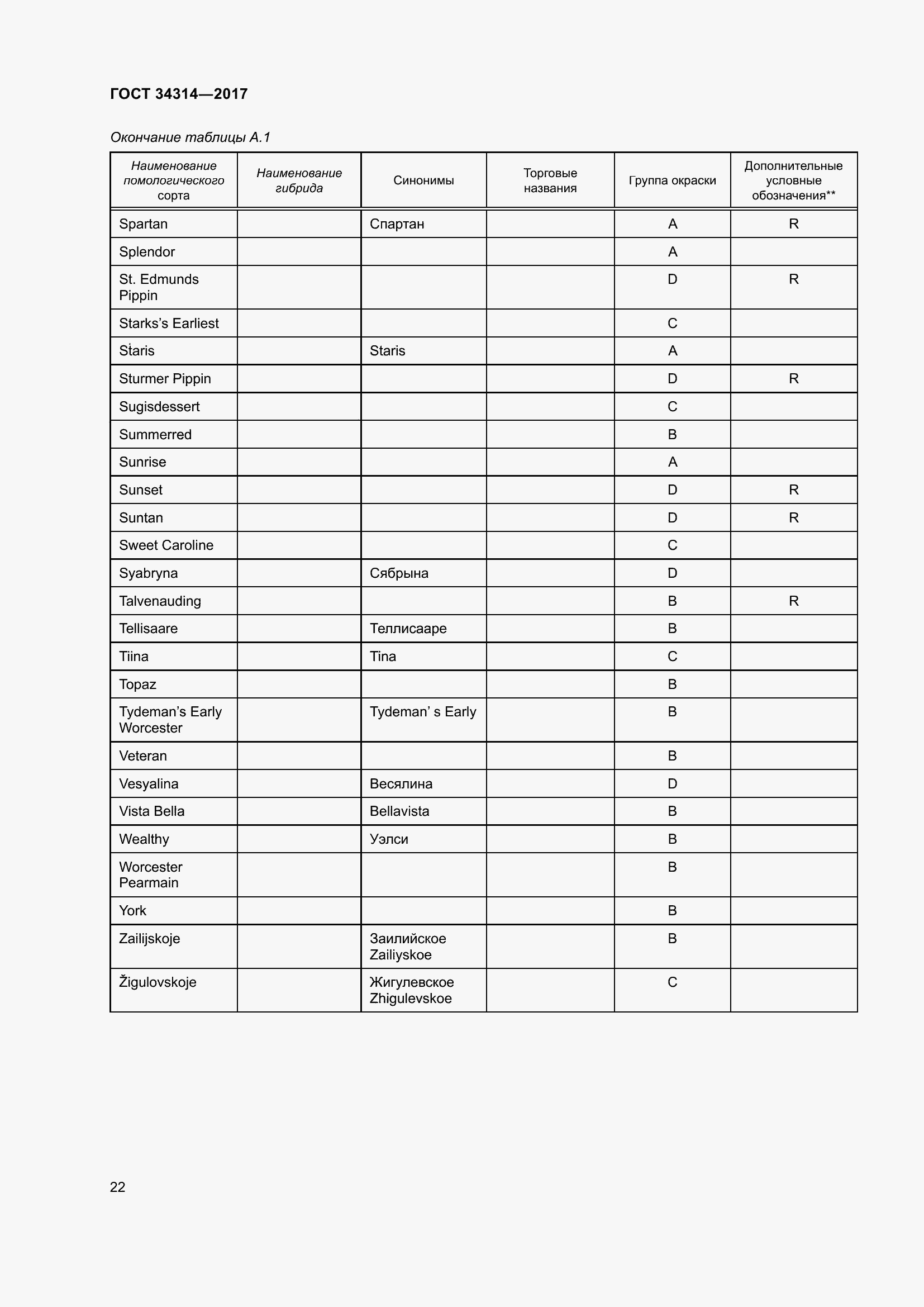 Страница 29 ГОСТ 34314-2017