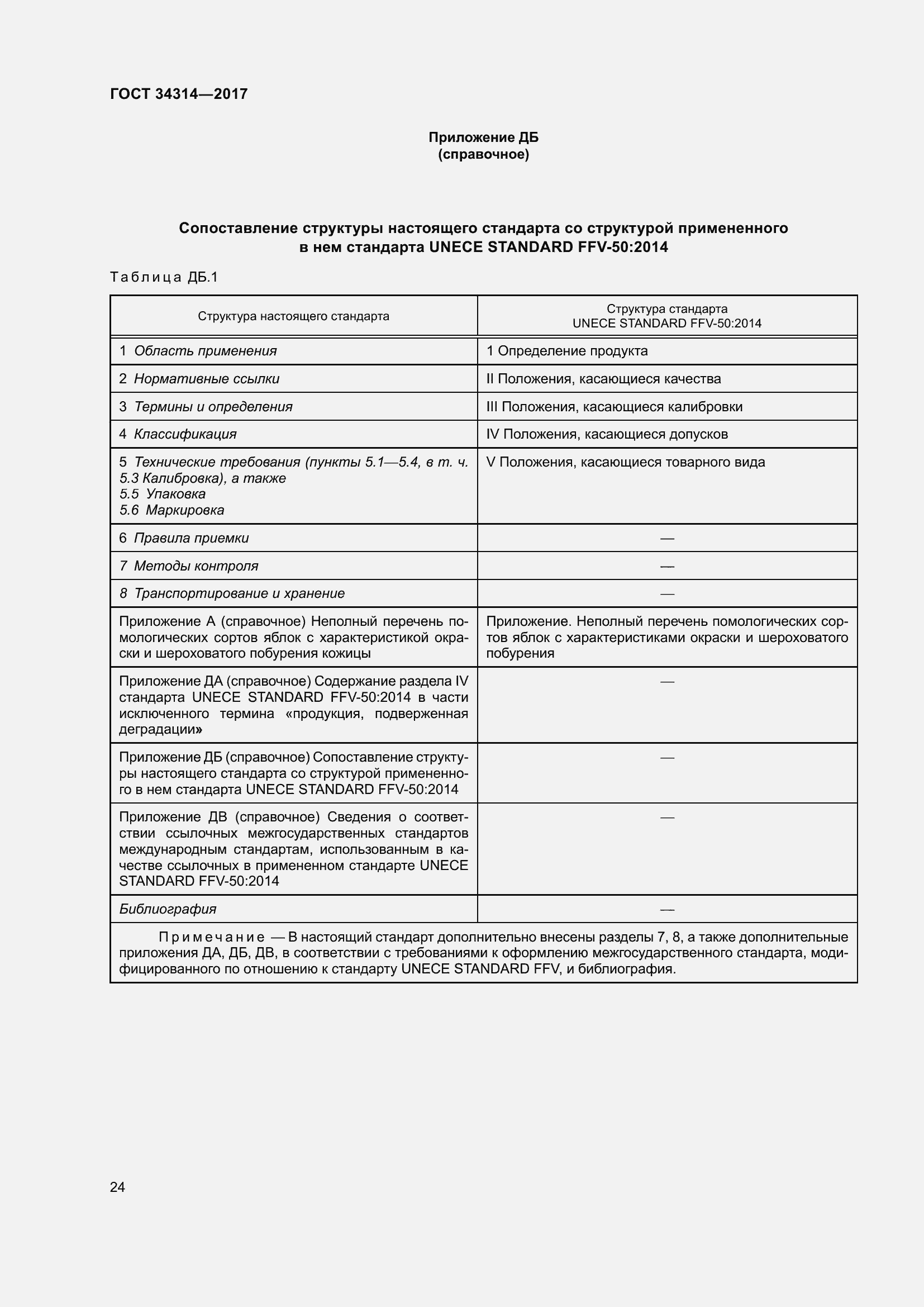 Страница 31 ГОСТ 34314-2017