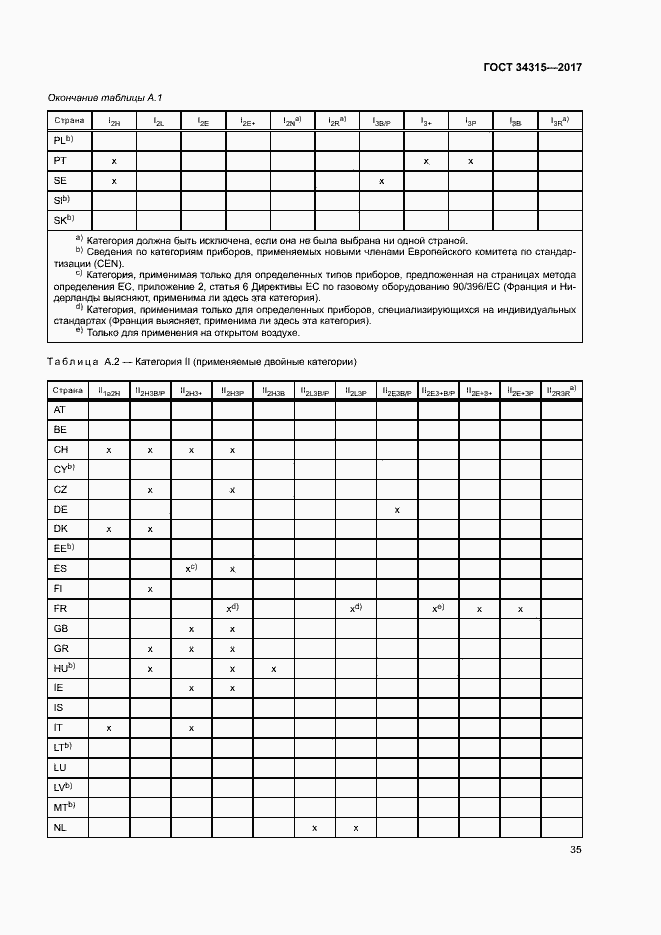 Страница 39 ГОСТ 34315-2017