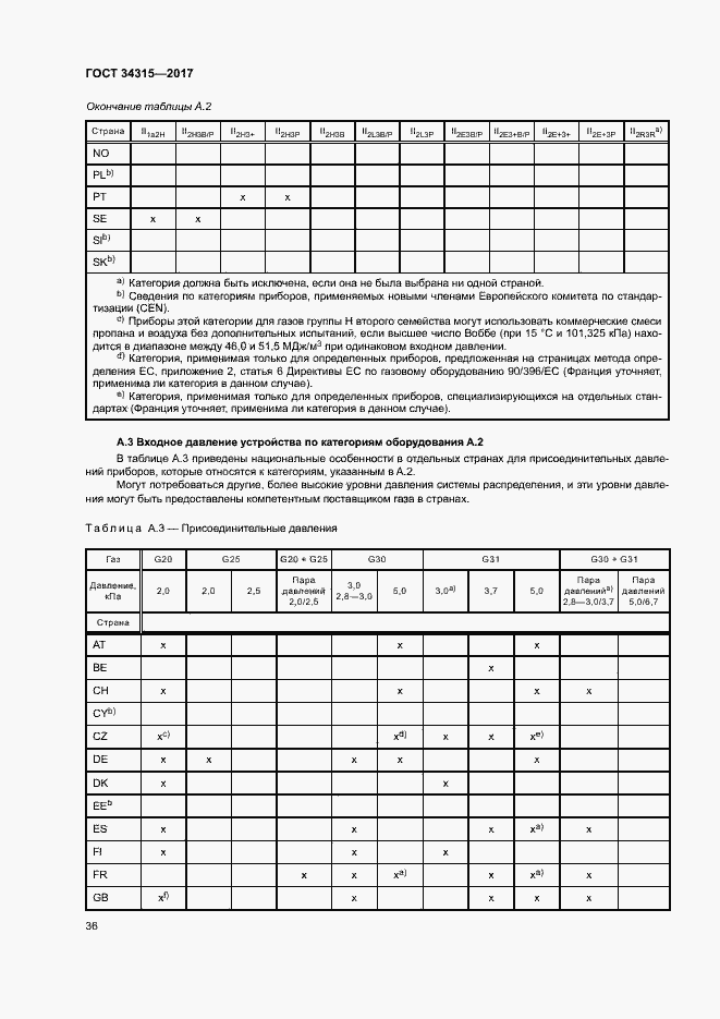Страница 40 ГОСТ 34315-2017
