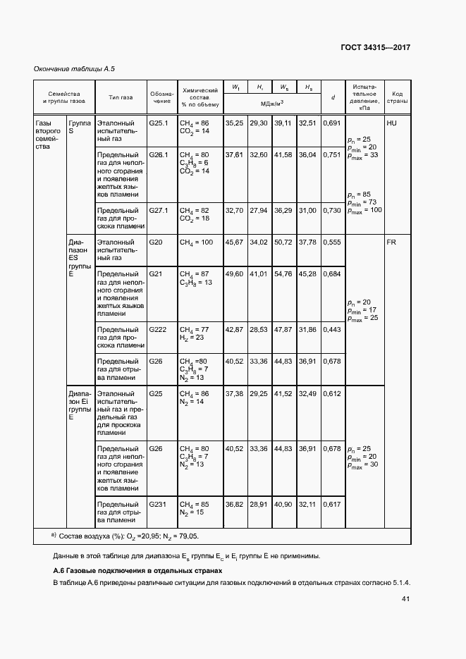 Страница 45 ГОСТ 34315-2017