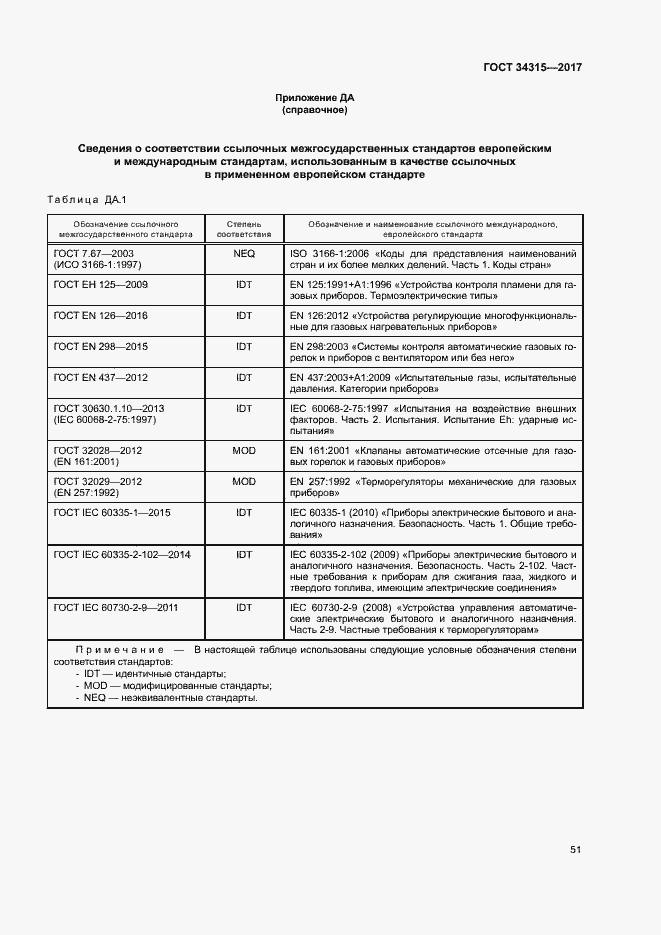 Страница 55 ГОСТ 34315-2017