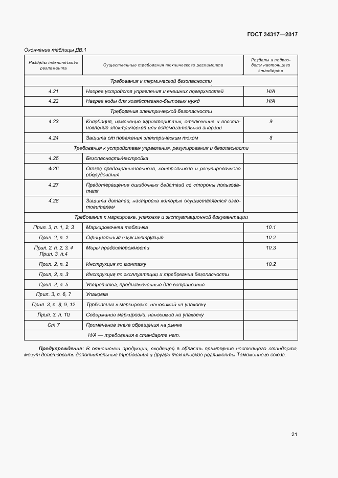 Страница 24 ГОСТ 34317-2017