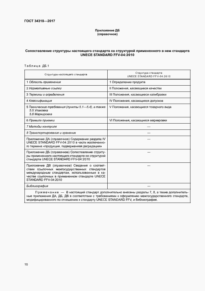 Страница 15 ГОСТ 34318-2017