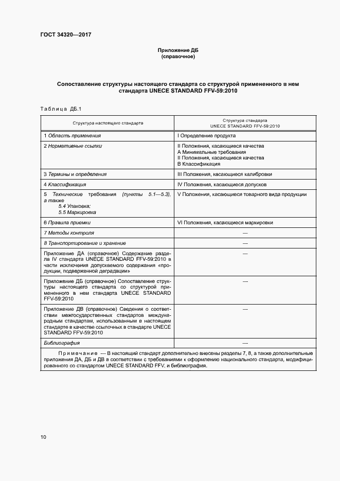 Страница 17 ГОСТ 34320-2017