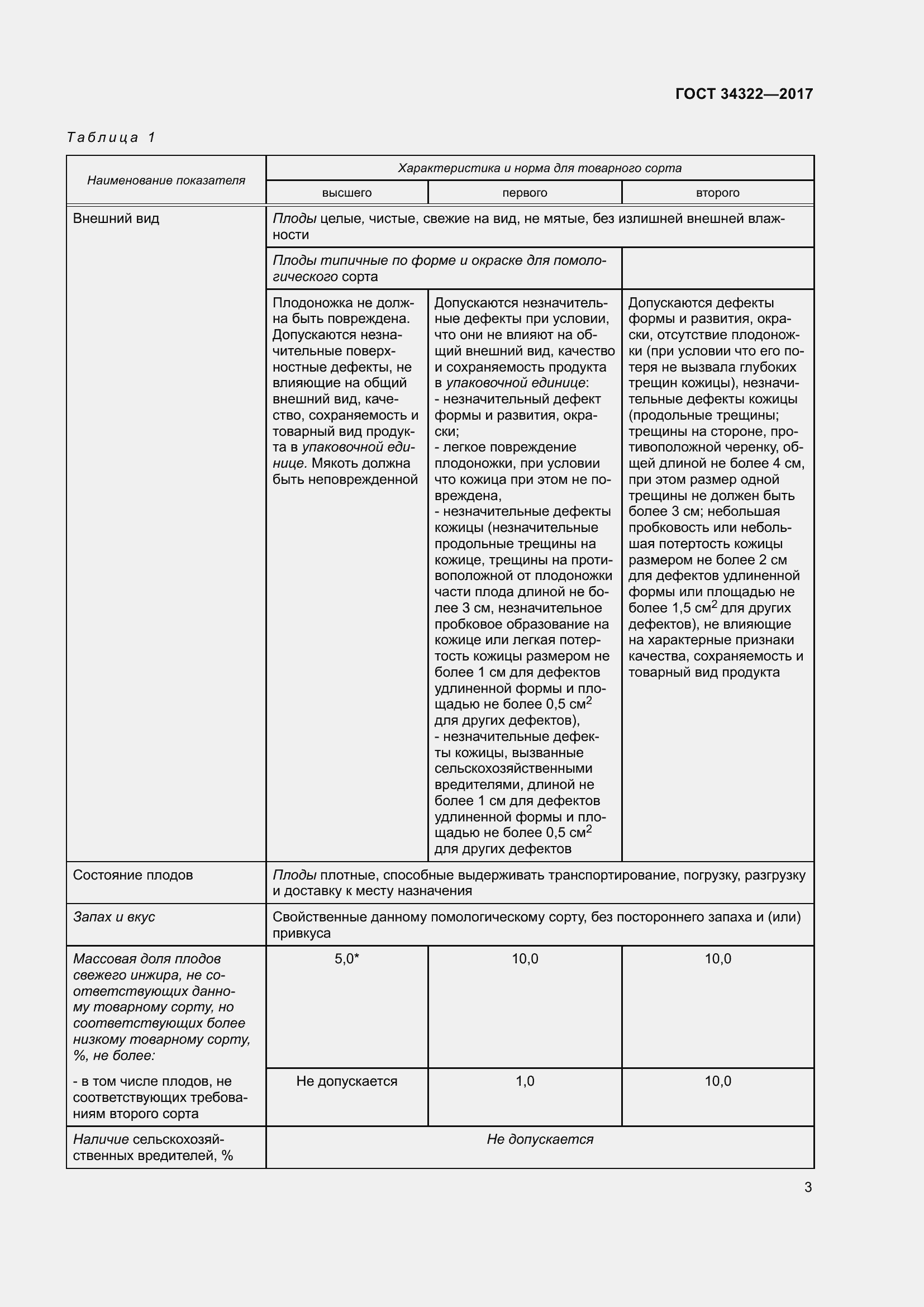 Страница 10 ГОСТ 34322-2017