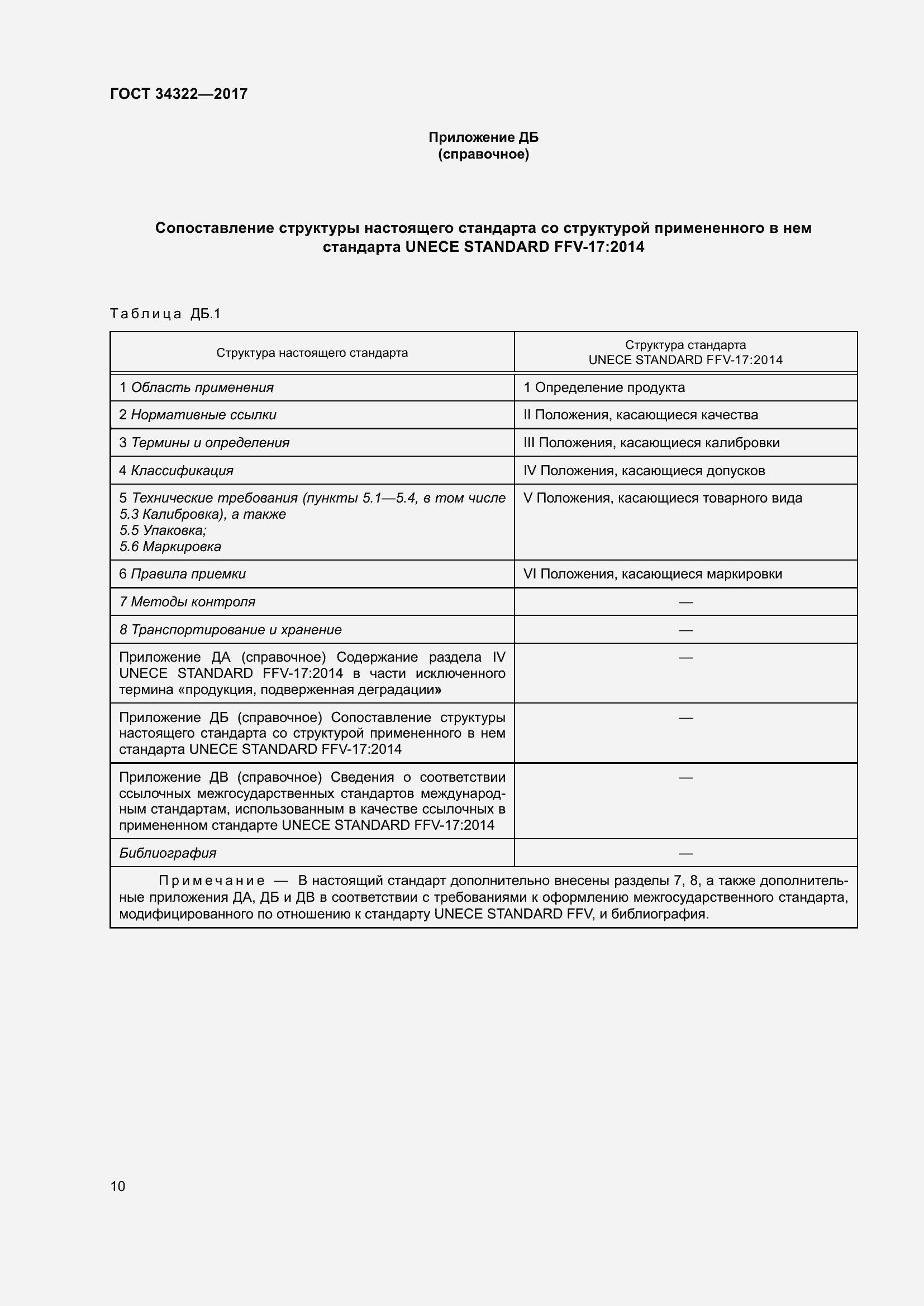 Страница 17 ГОСТ 34322-2017