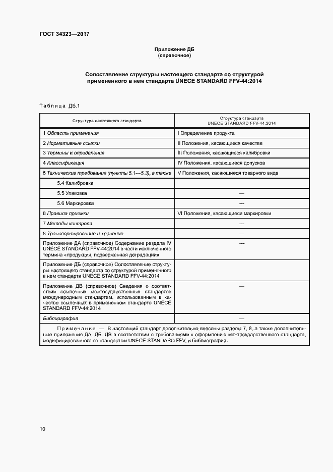 Страница 15 ГОСТ 34323-2017