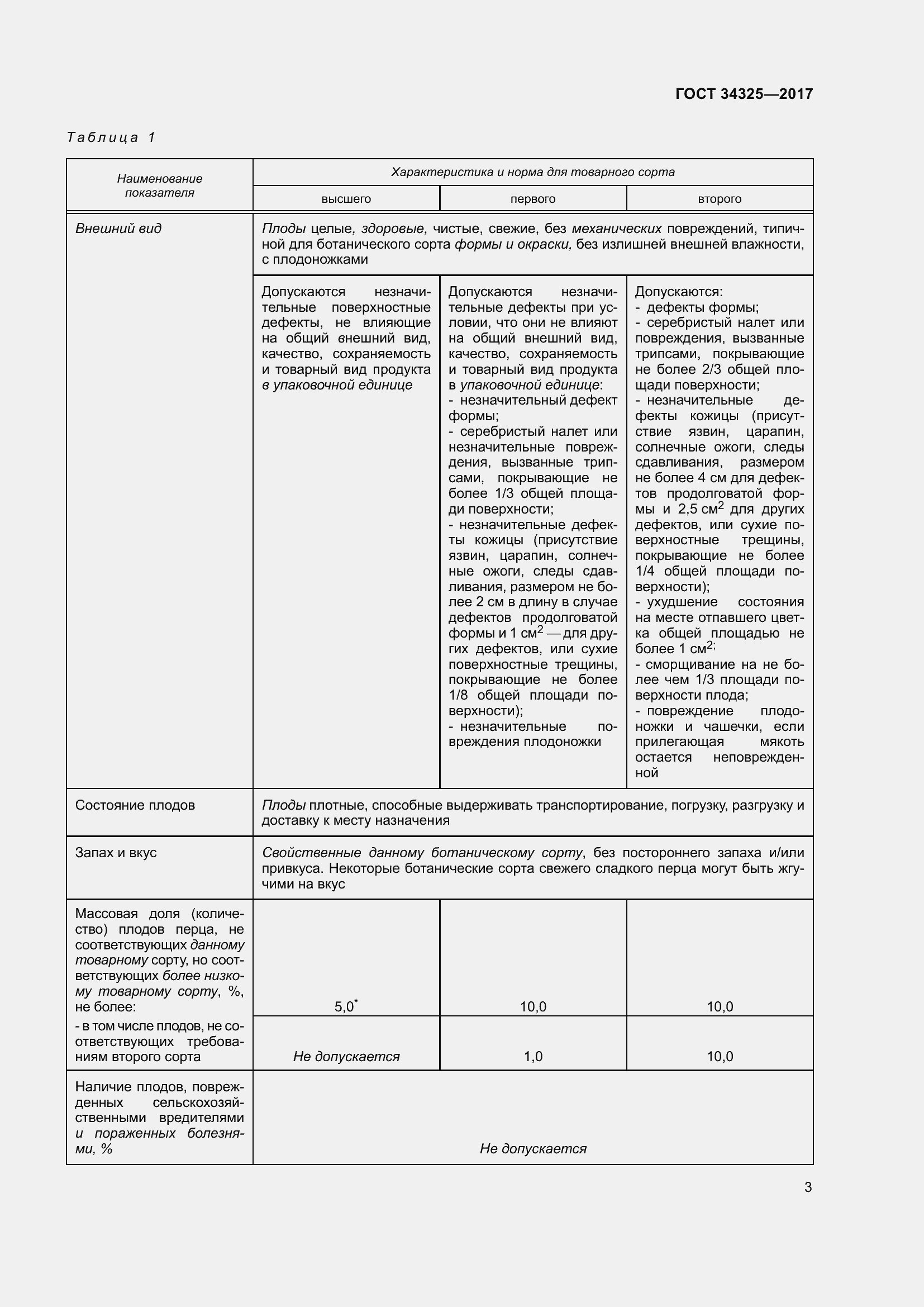 Страница 11 ГОСТ 34325-2017