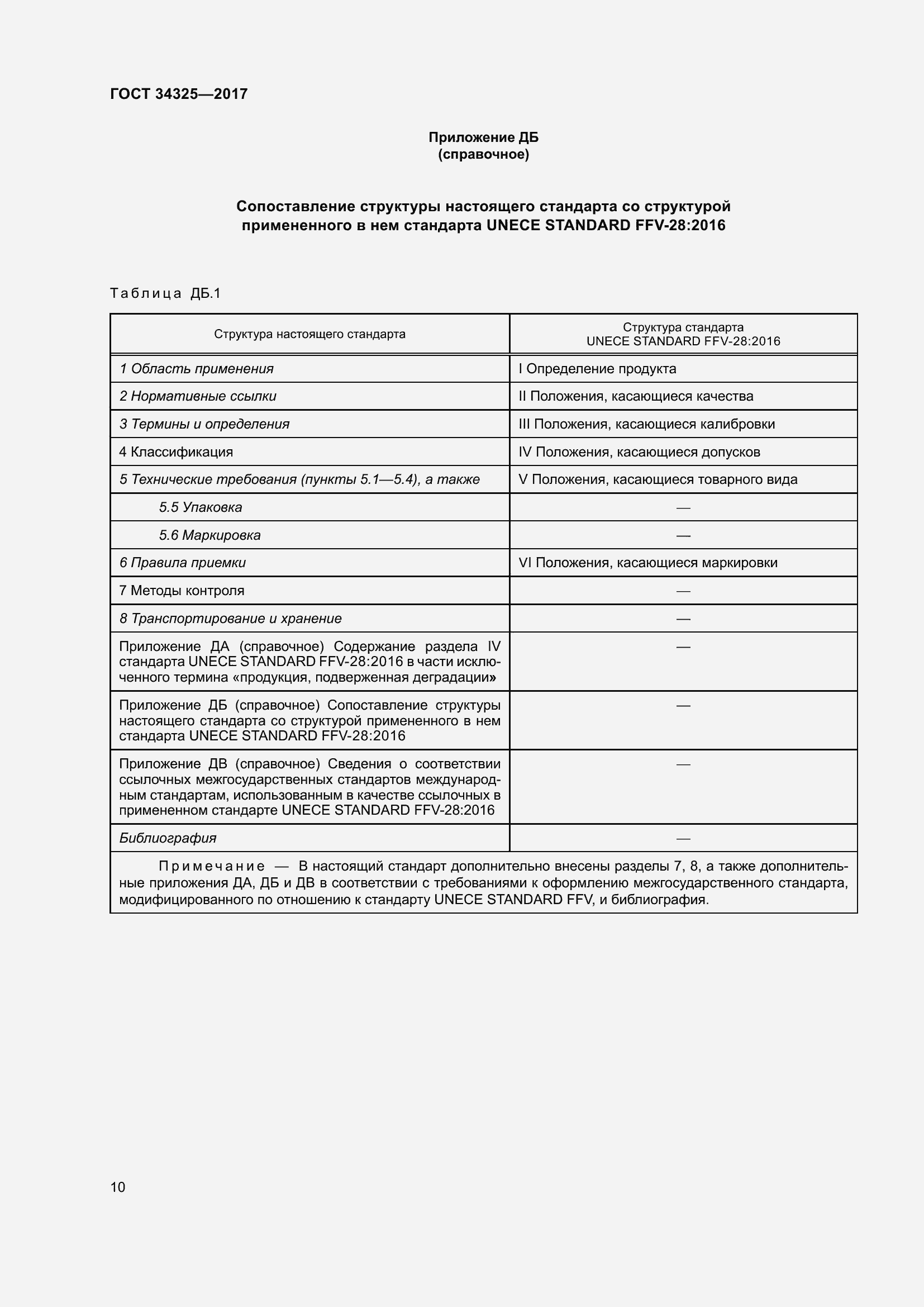 Страница 18 ГОСТ 34325-2017