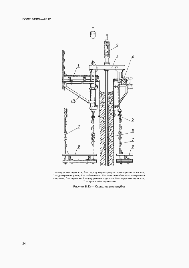 Страница 28 ГОСТ 34329-2017