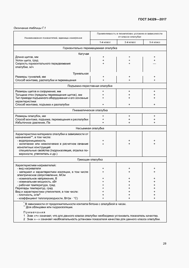 Страница 33 ГОСТ 34329-2017