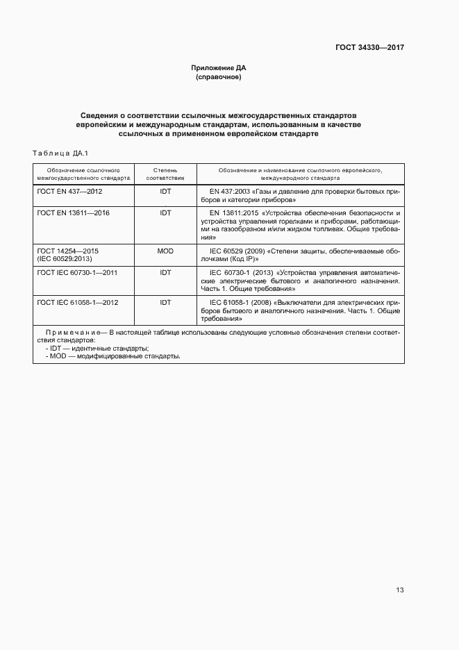Страница 19 ГОСТ 34330-2017