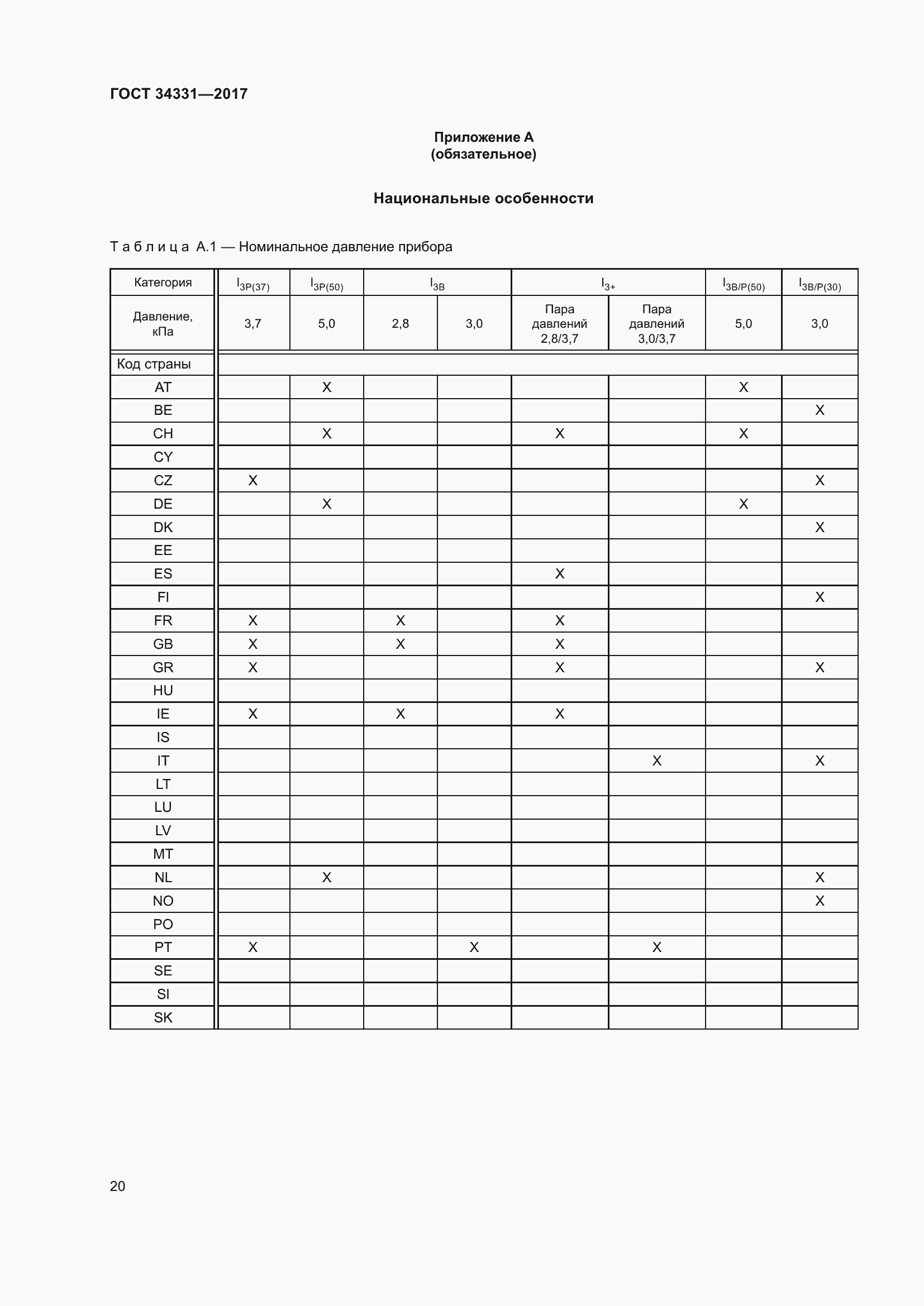 Страница 25 ГОСТ 34331-2017