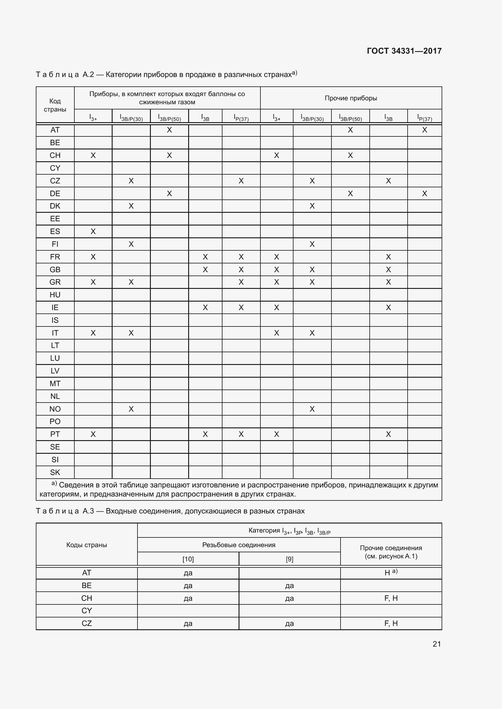 Страница 26 ГОСТ 34331-2017
