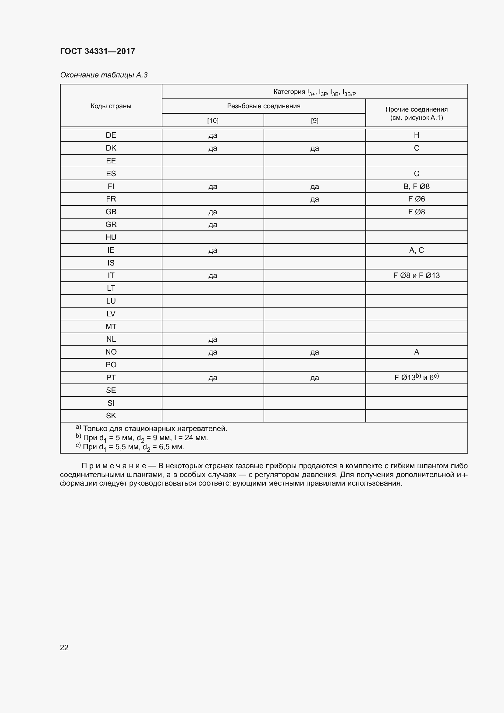 Страница 27 ГОСТ 34331-2017