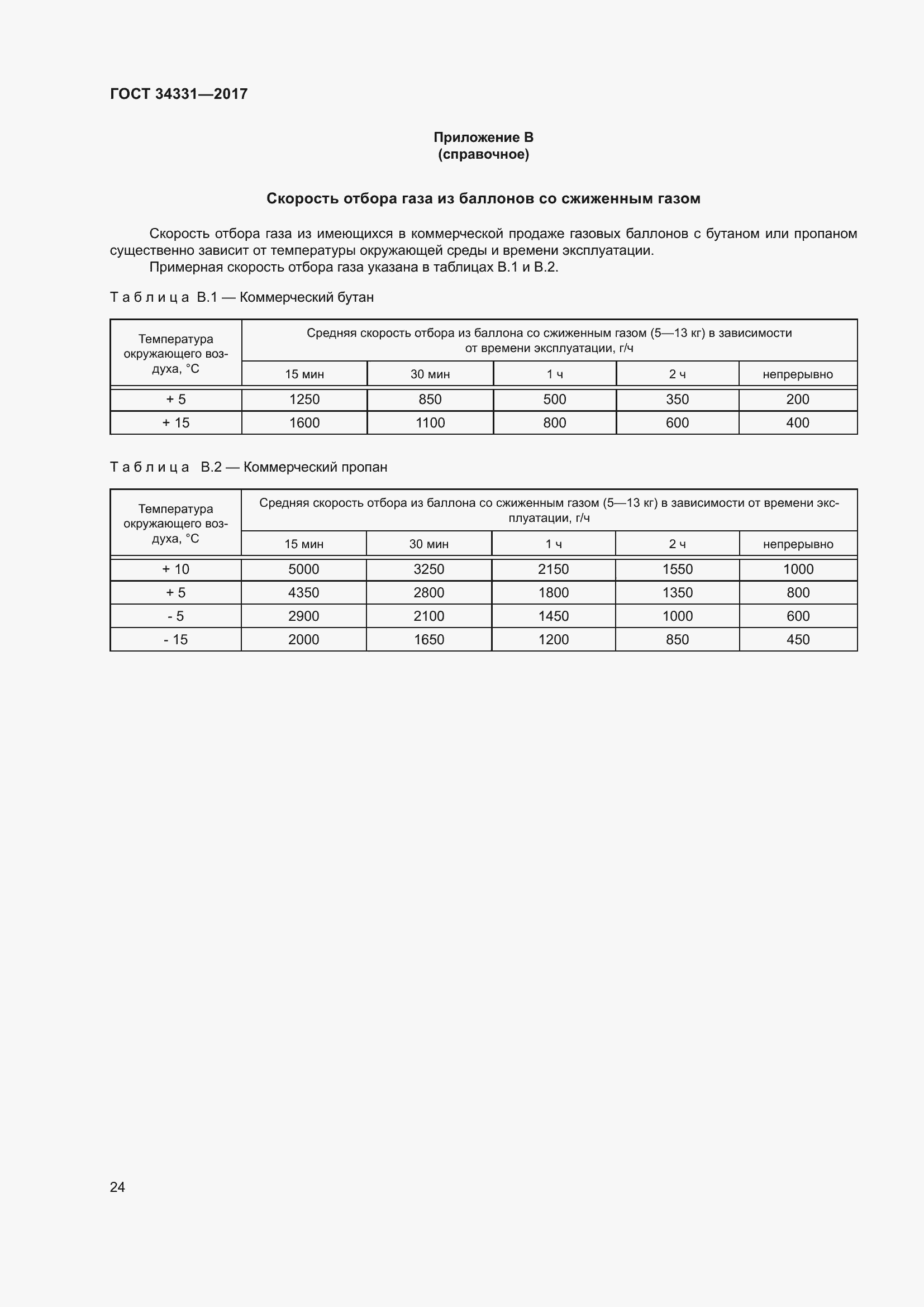 Страница 29 ГОСТ 34331-2017