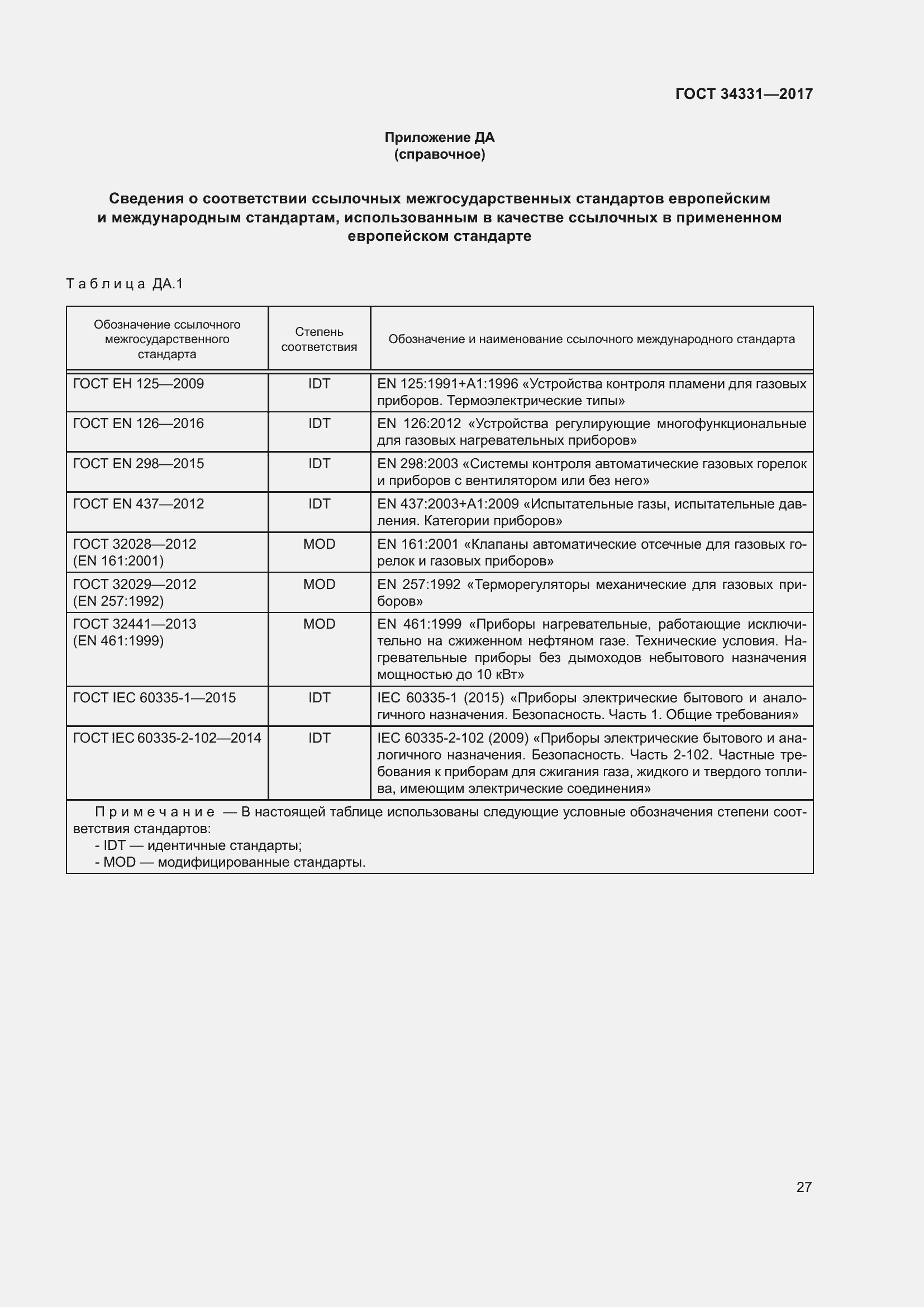 Страница 32 ГОСТ 34331-2017