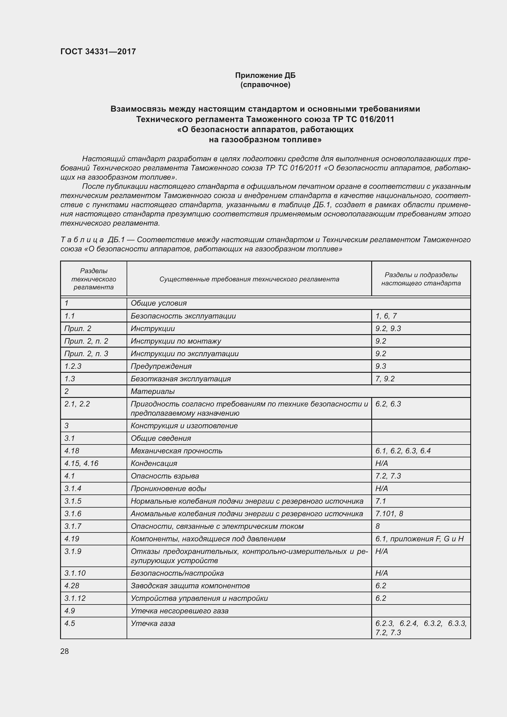 Страница 33 ГОСТ 34331-2017