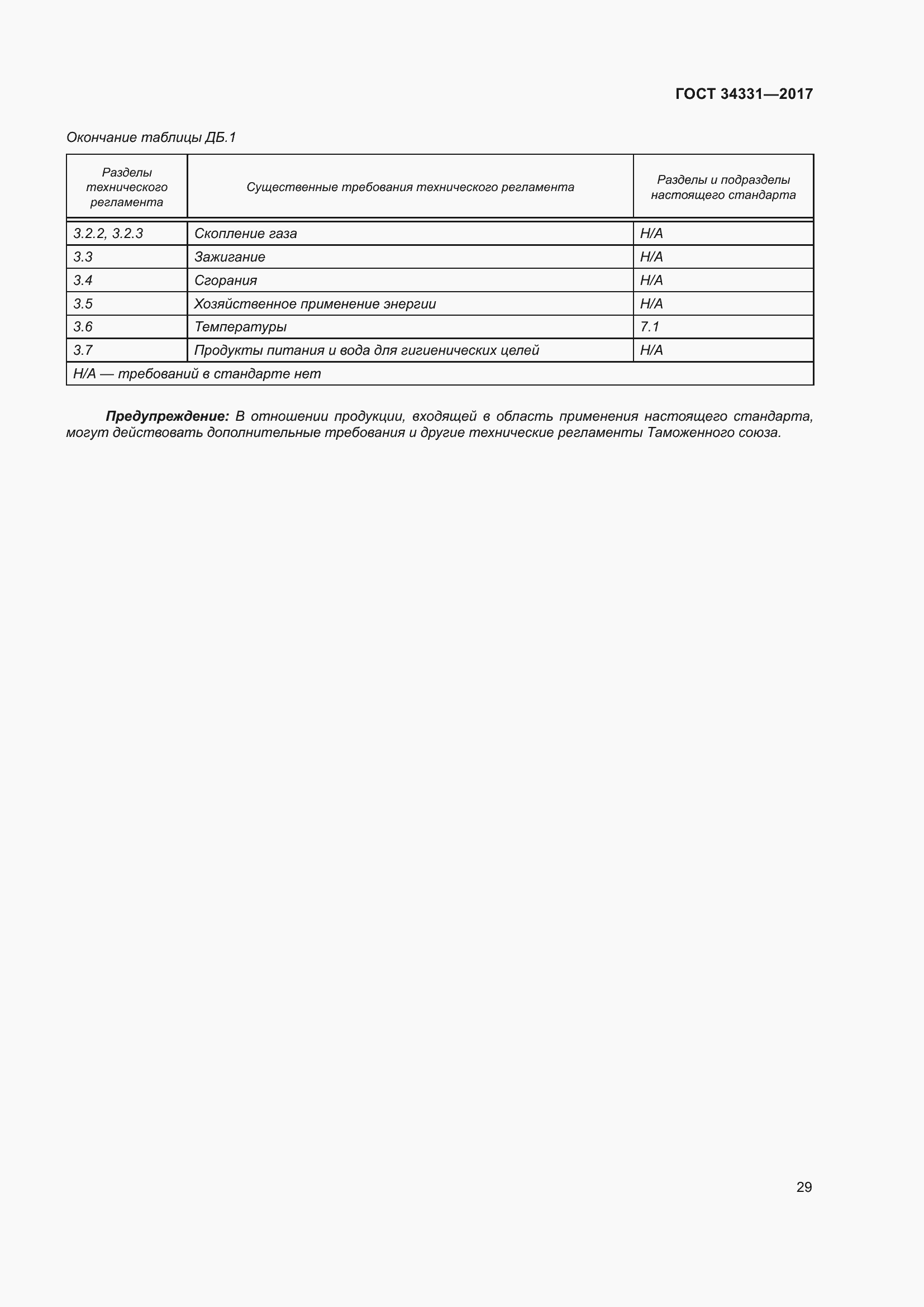 Страница 34 ГОСТ 34331-2017