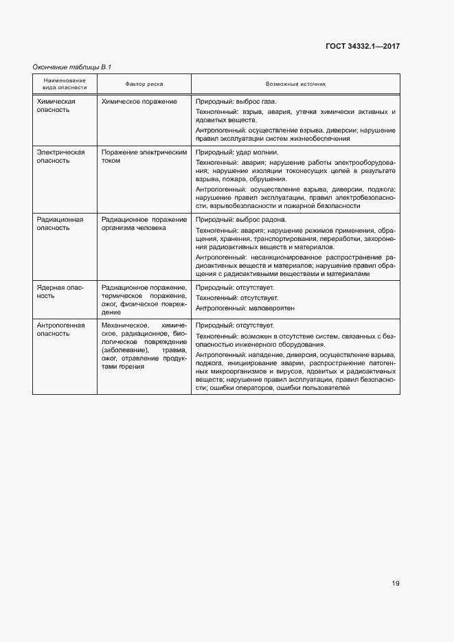 Страница 26 ГОСТ 34332.1-2017