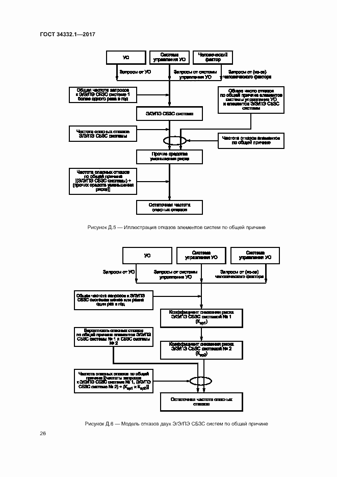 Страница 33 ГОСТ 34332.1-2017