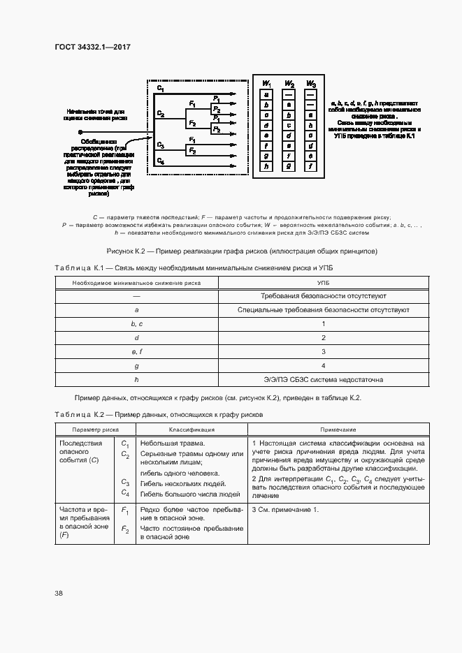 Страница 45 ГОСТ 34332.1-2017