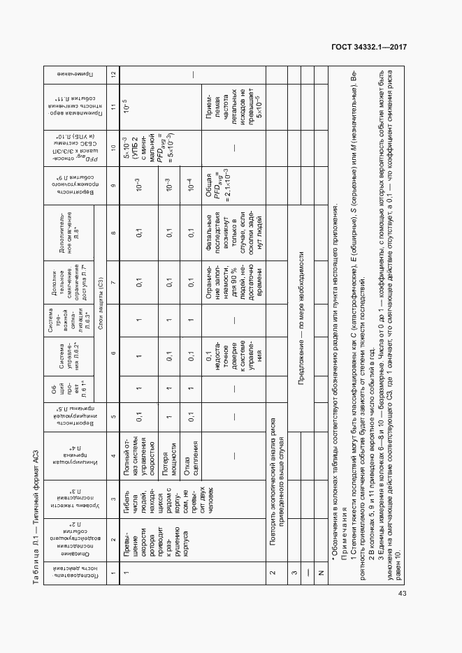 Страница 50 ГОСТ 34332.1-2017
