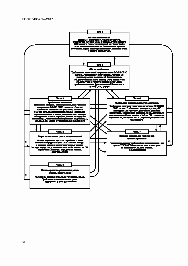 Страница 6 ГОСТ 34332.1-2017