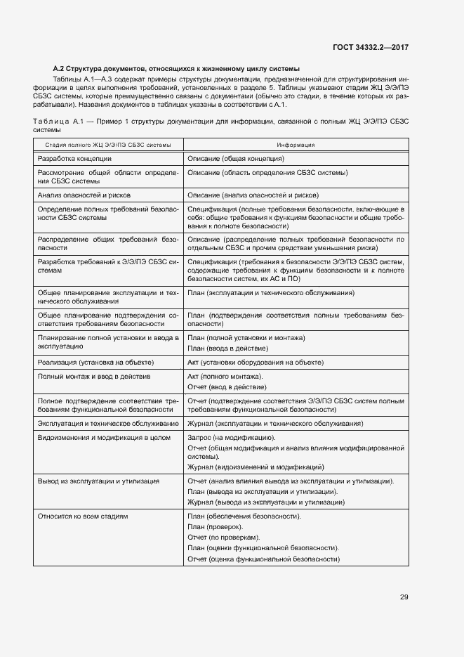 Страница 36 ГОСТ 34332.2-2017