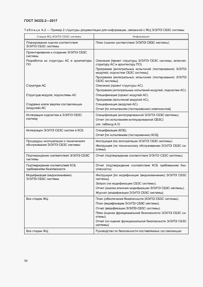 Страница 37 ГОСТ 34332.2-2017
