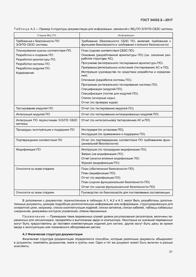 Страница 38 ГОСТ 34332.2-2017