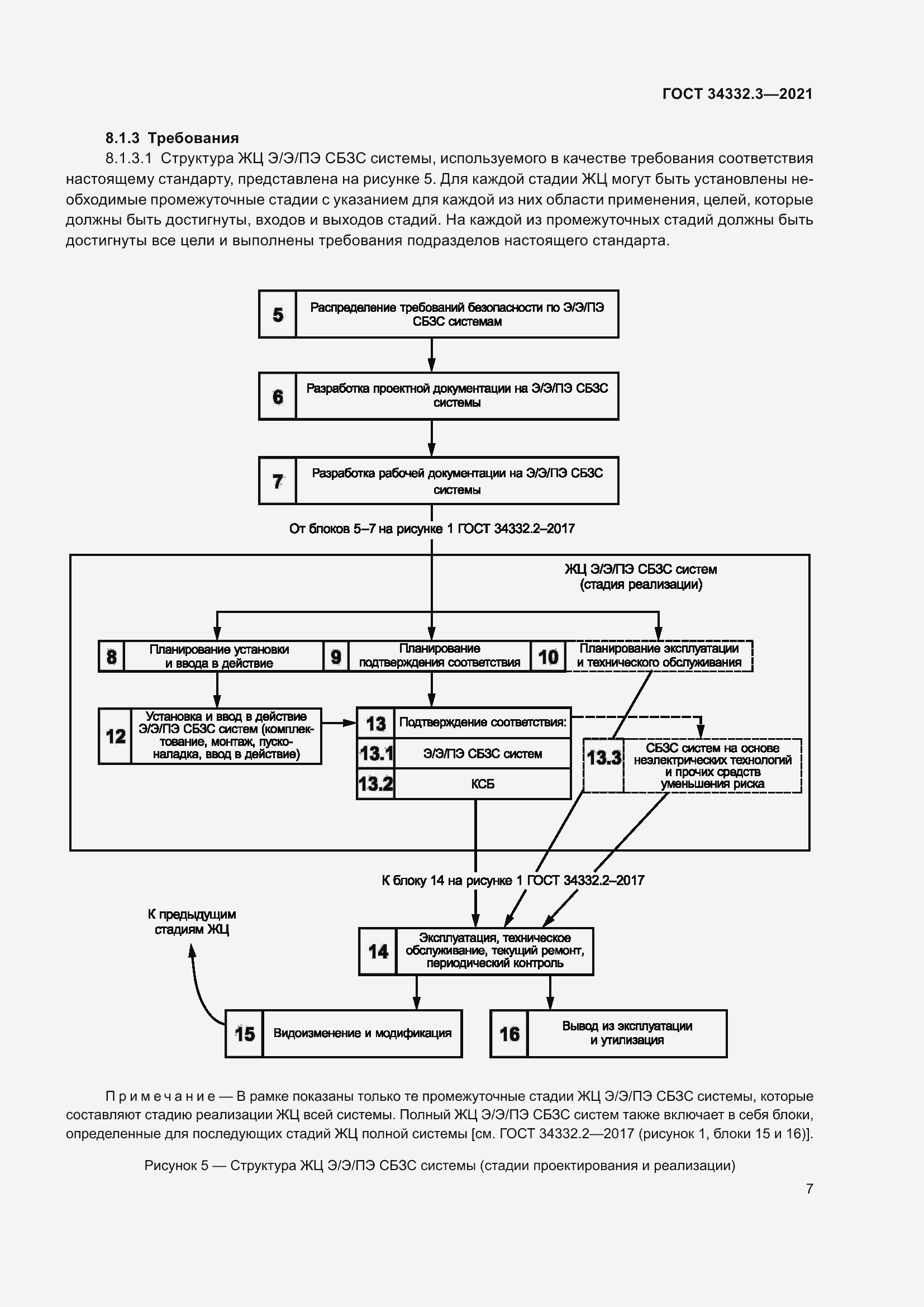 Страница 14 ГОСТ 34332.3-2021