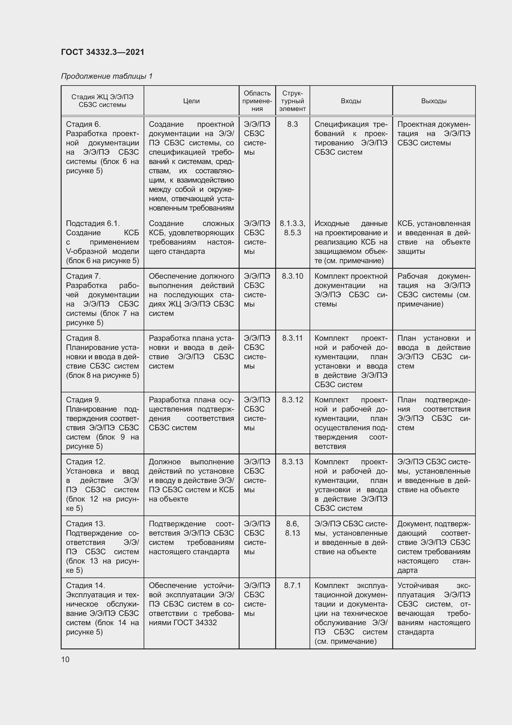Страница 17 ГОСТ 34332.3-2021