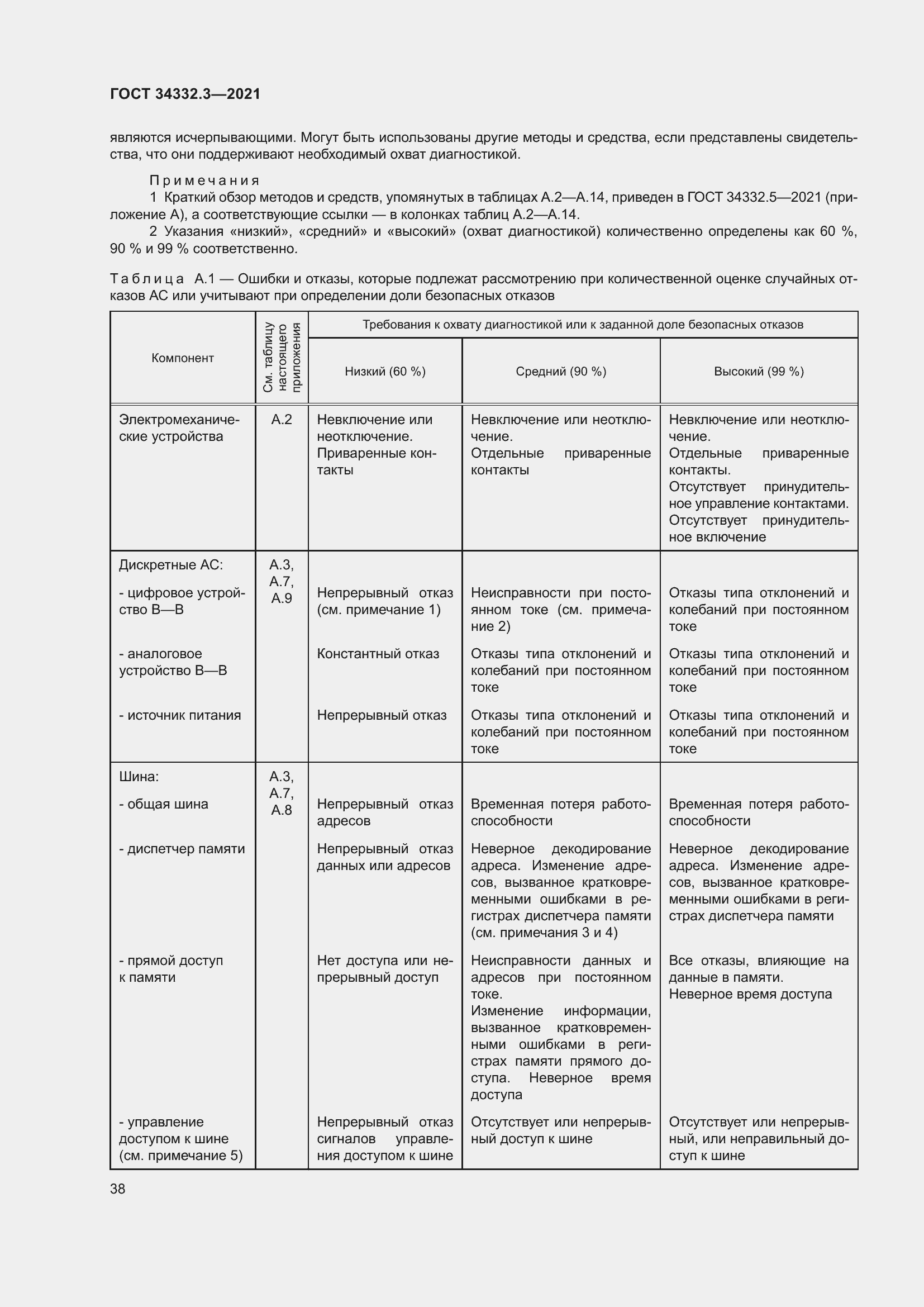 Страница 45 ГОСТ 34332.3-2021