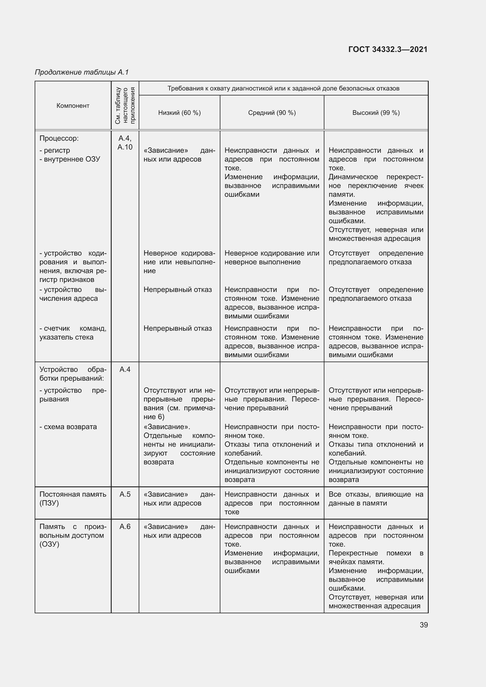 Страница 46 ГОСТ 34332.3-2021