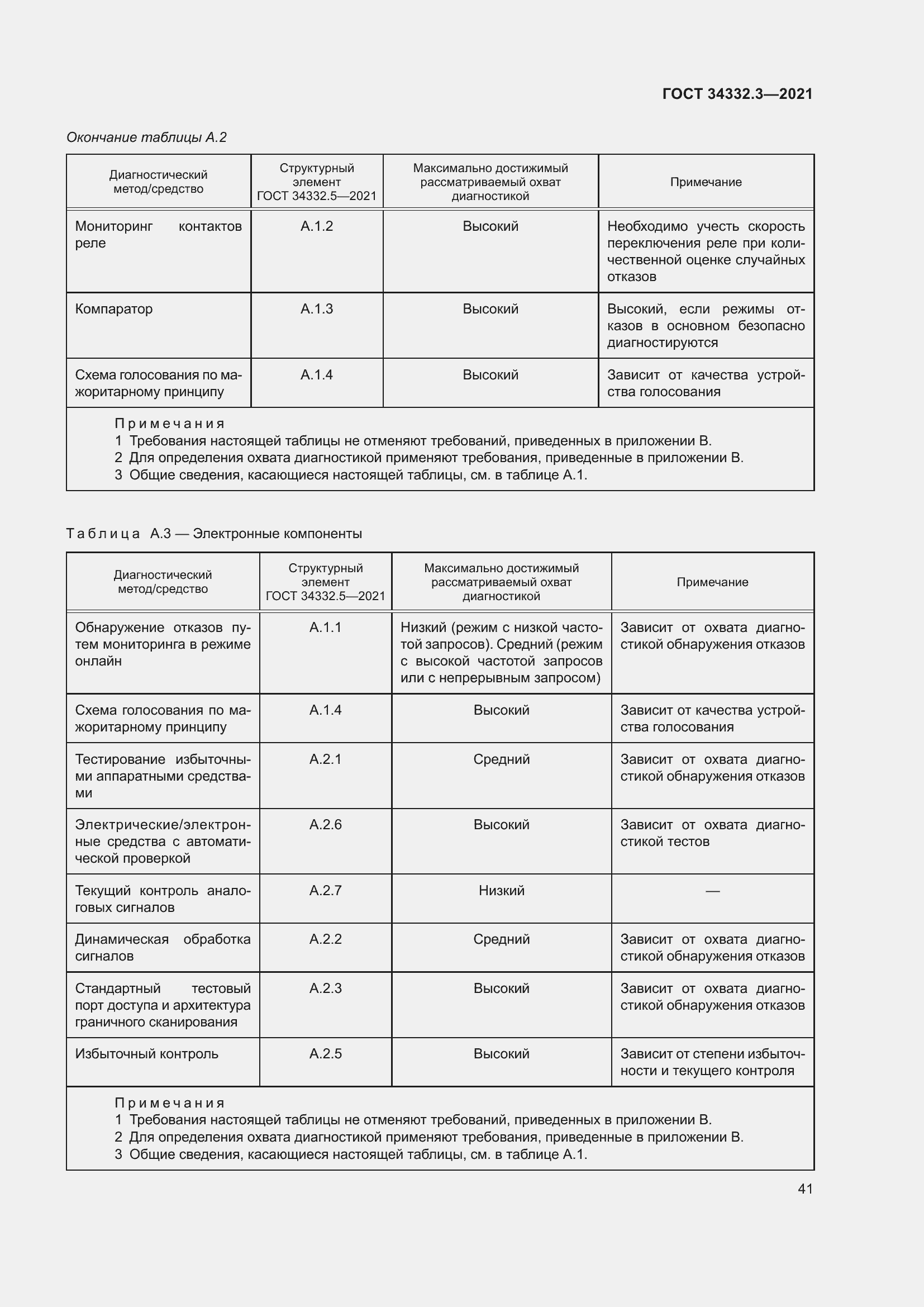 Страница 48 ГОСТ 34332.3-2021