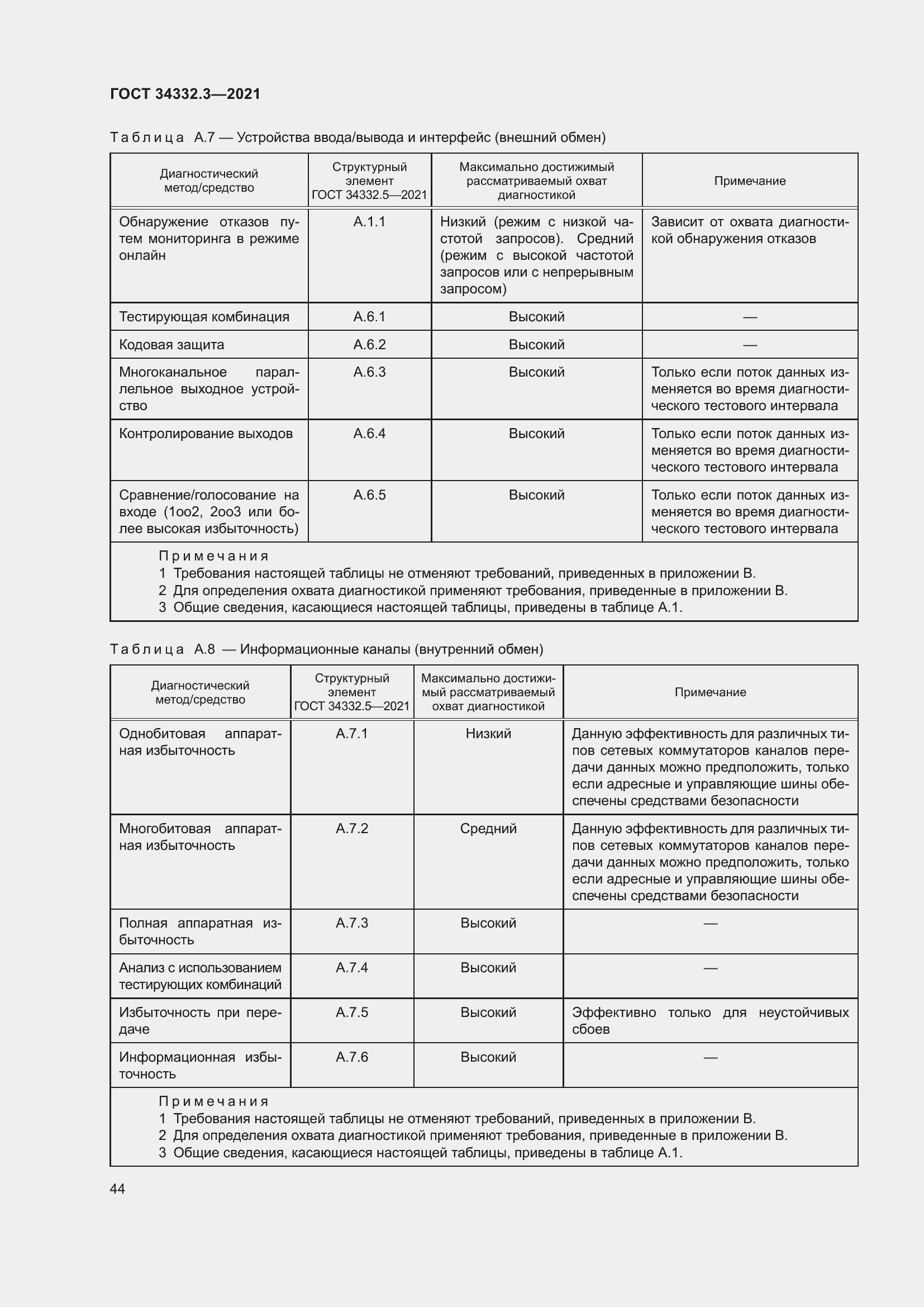 Страница 51 ГОСТ 34332.3-2021