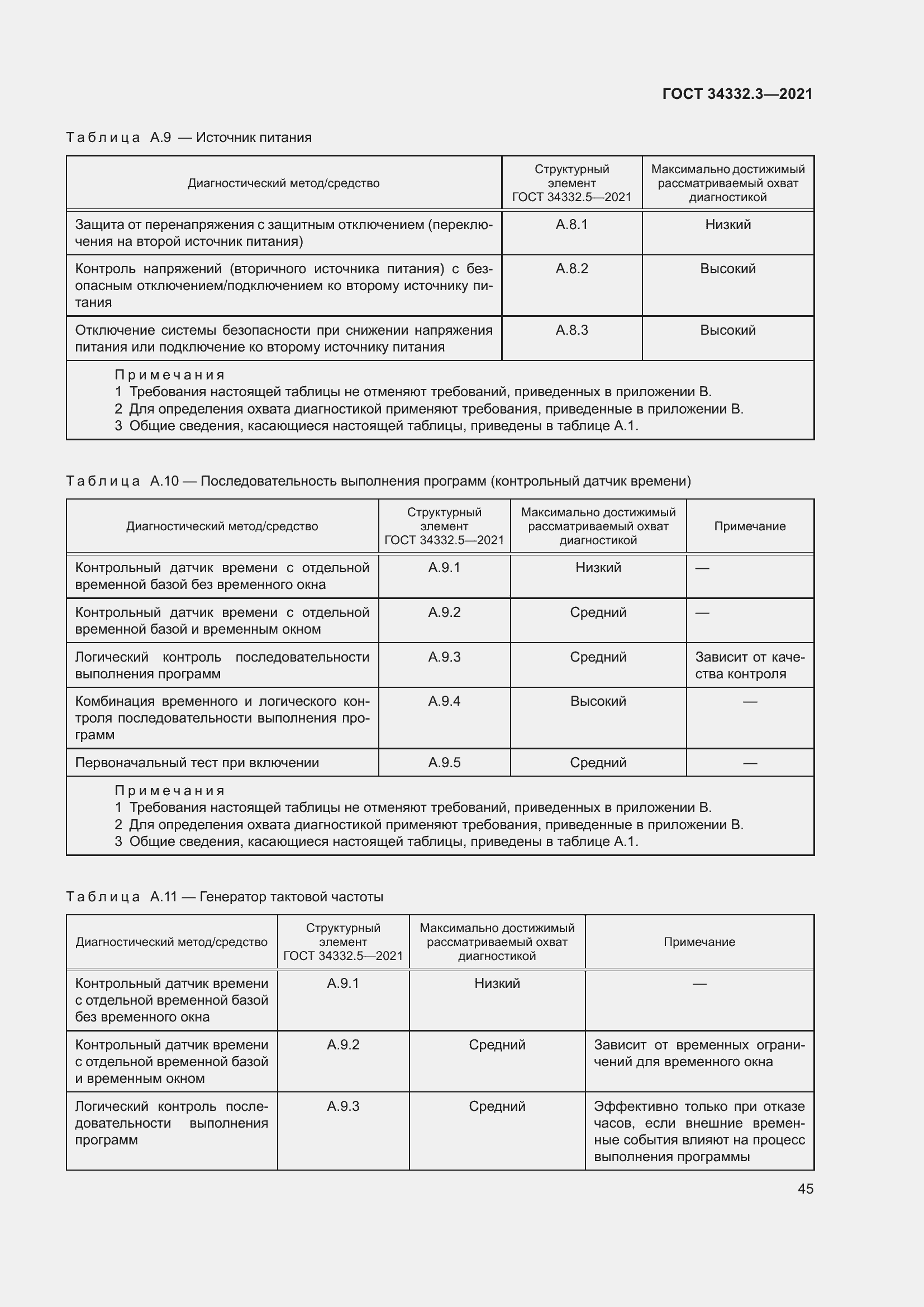 Страница 52 ГОСТ 34332.3-2021