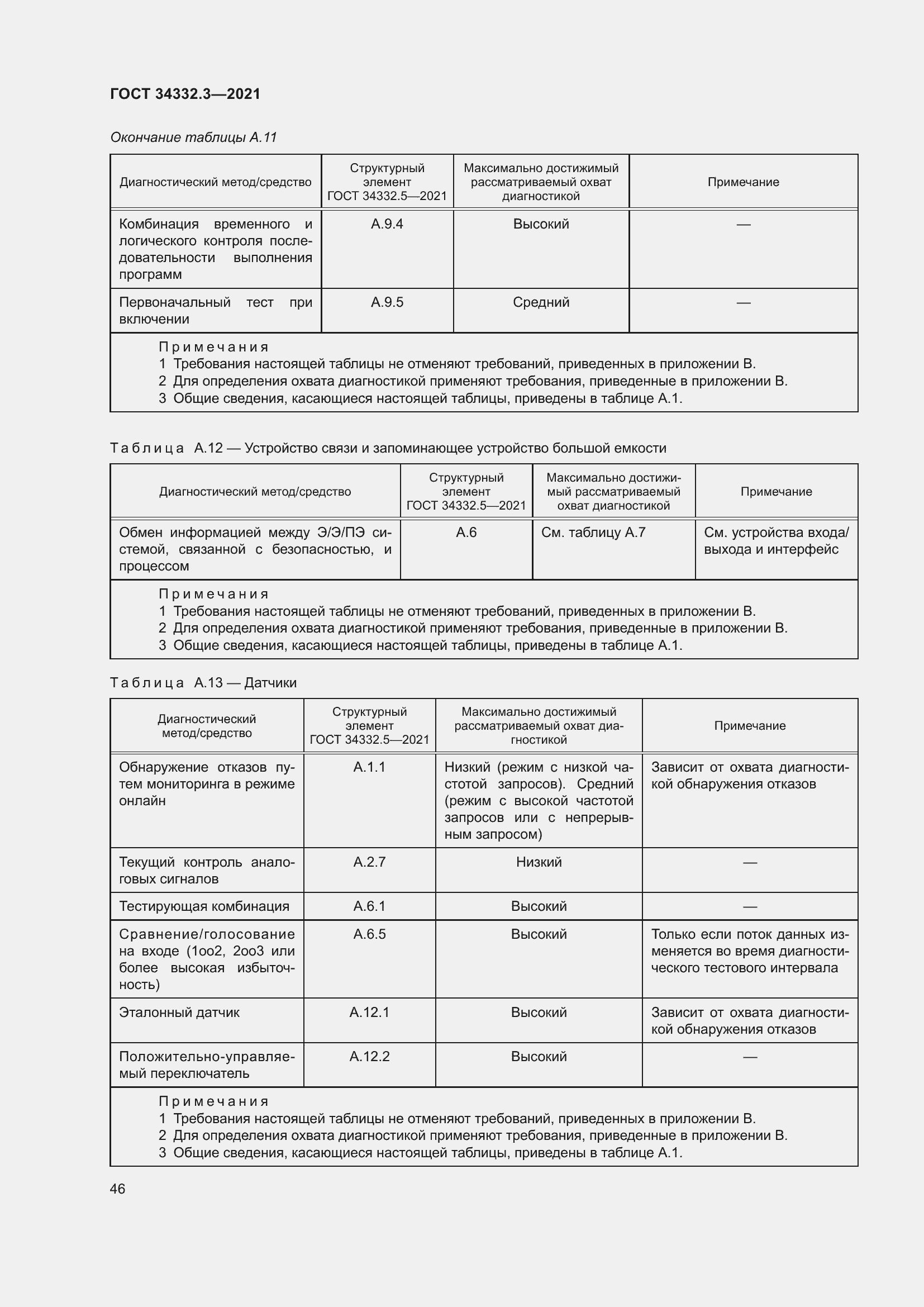 Страница 53 ГОСТ 34332.3-2021