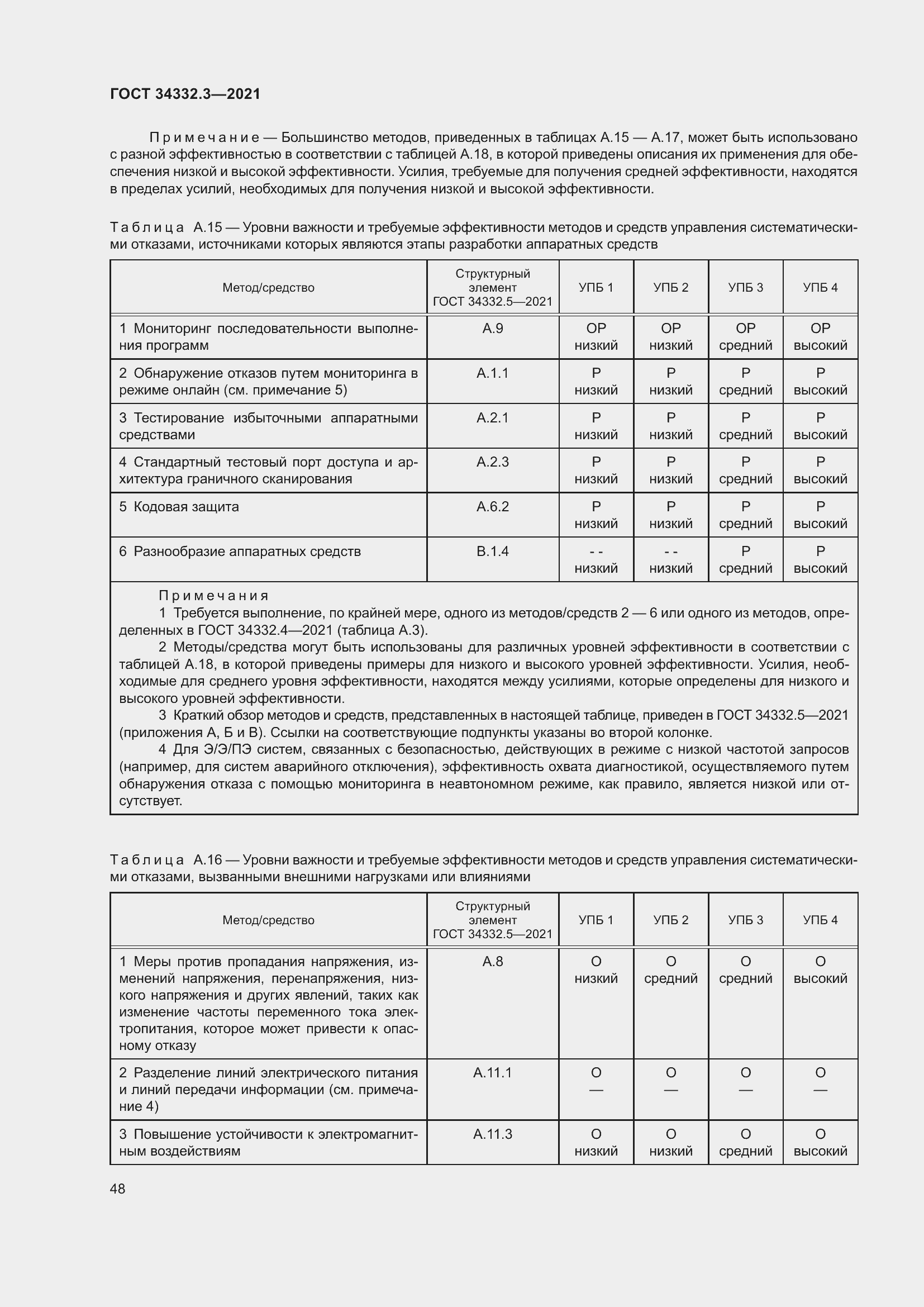 Страница 55 ГОСТ 34332.3-2021