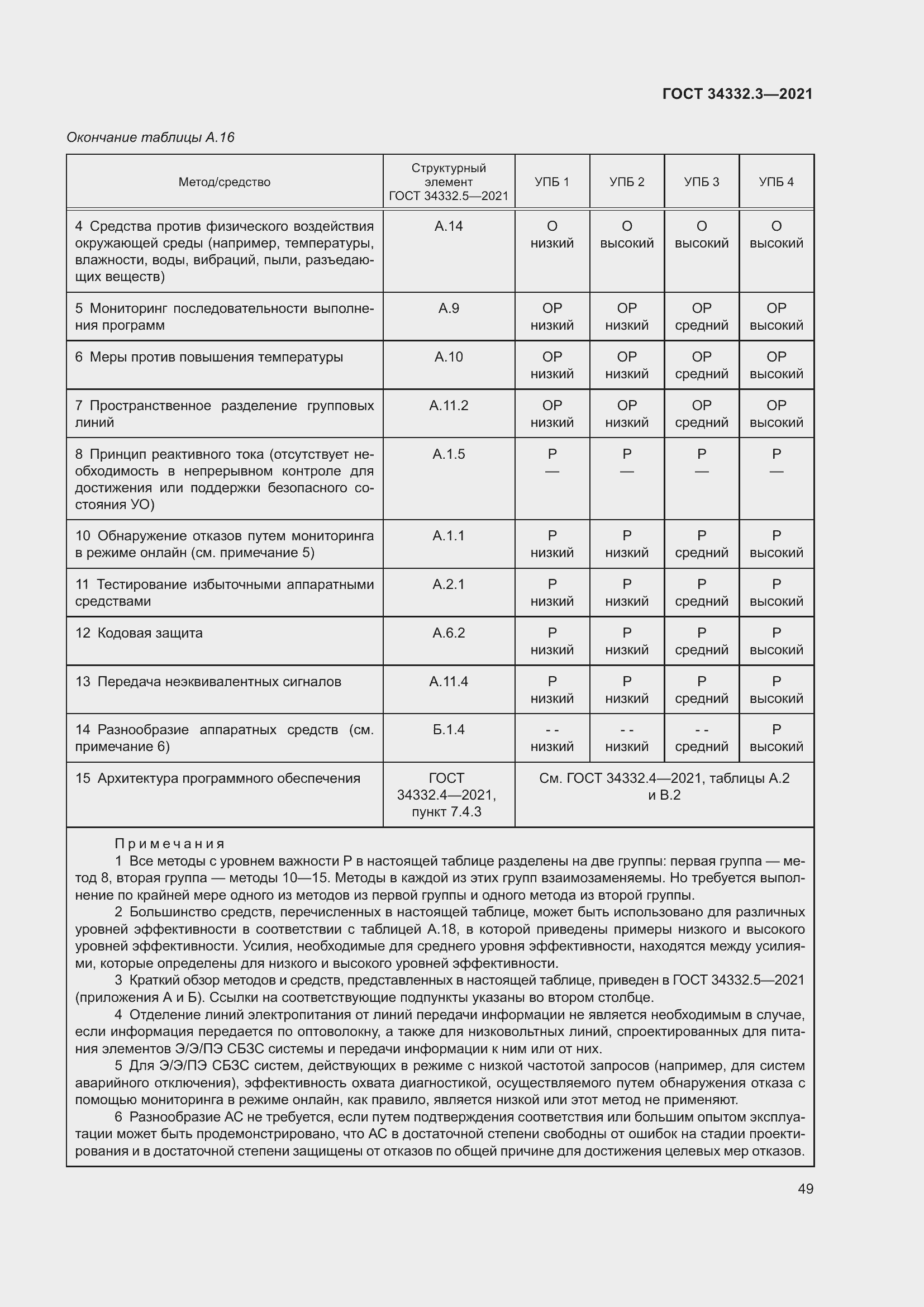 Страница 56 ГОСТ 34332.3-2021